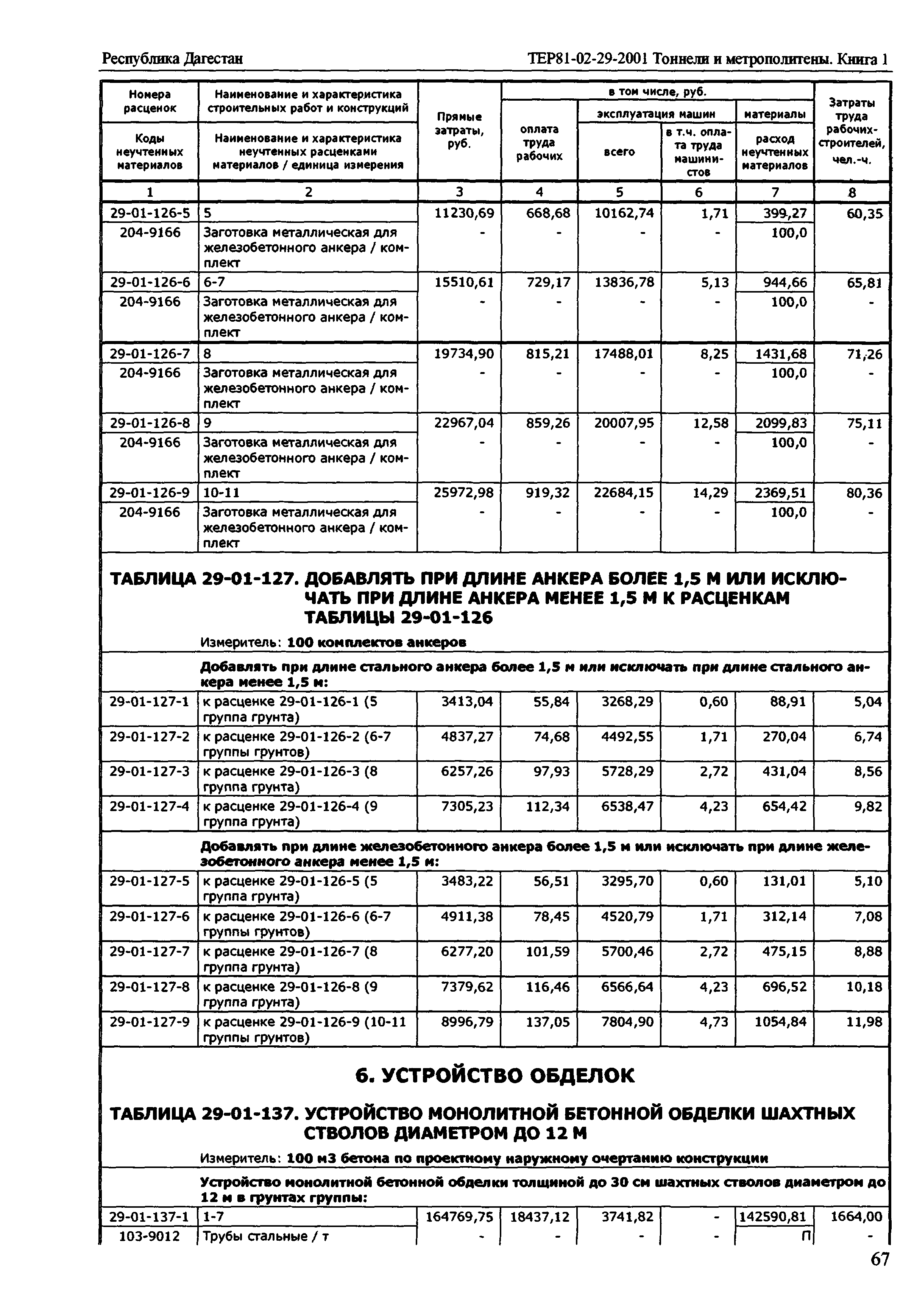 ТЕР Республика Дагестан 2001-29