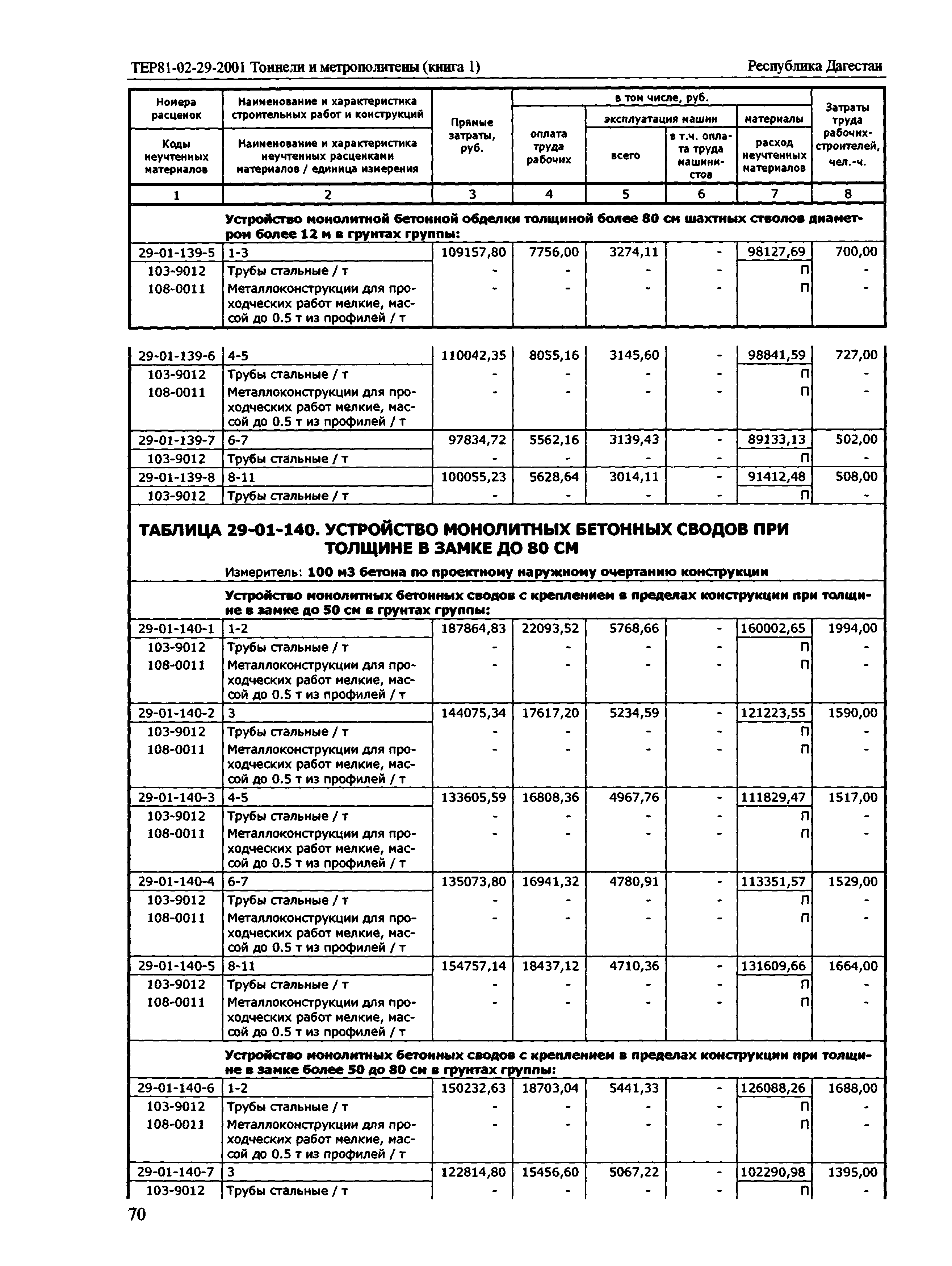 ТЕР Республика Дагестан 2001-29