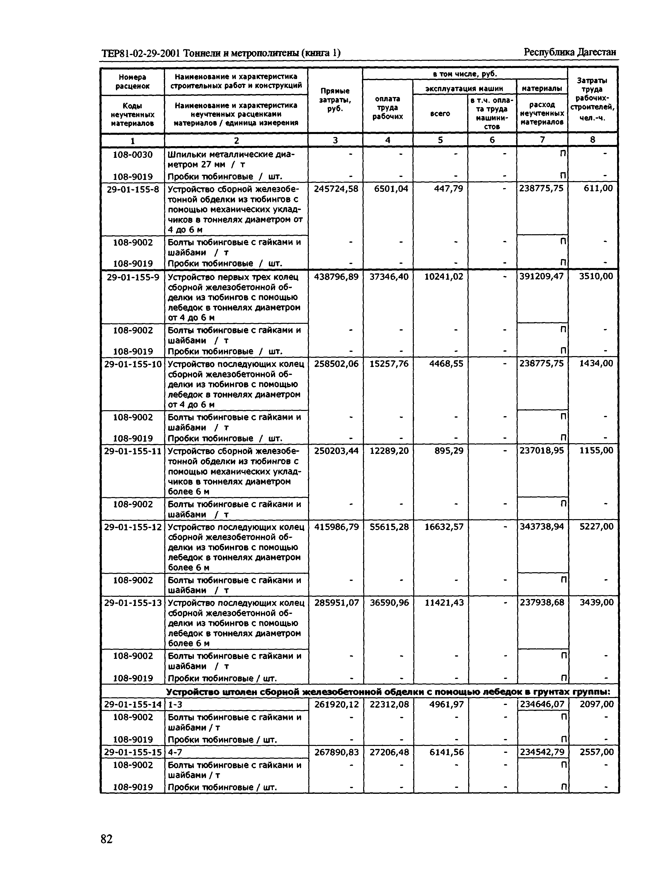 ТЕР Республика Дагестан 2001-29