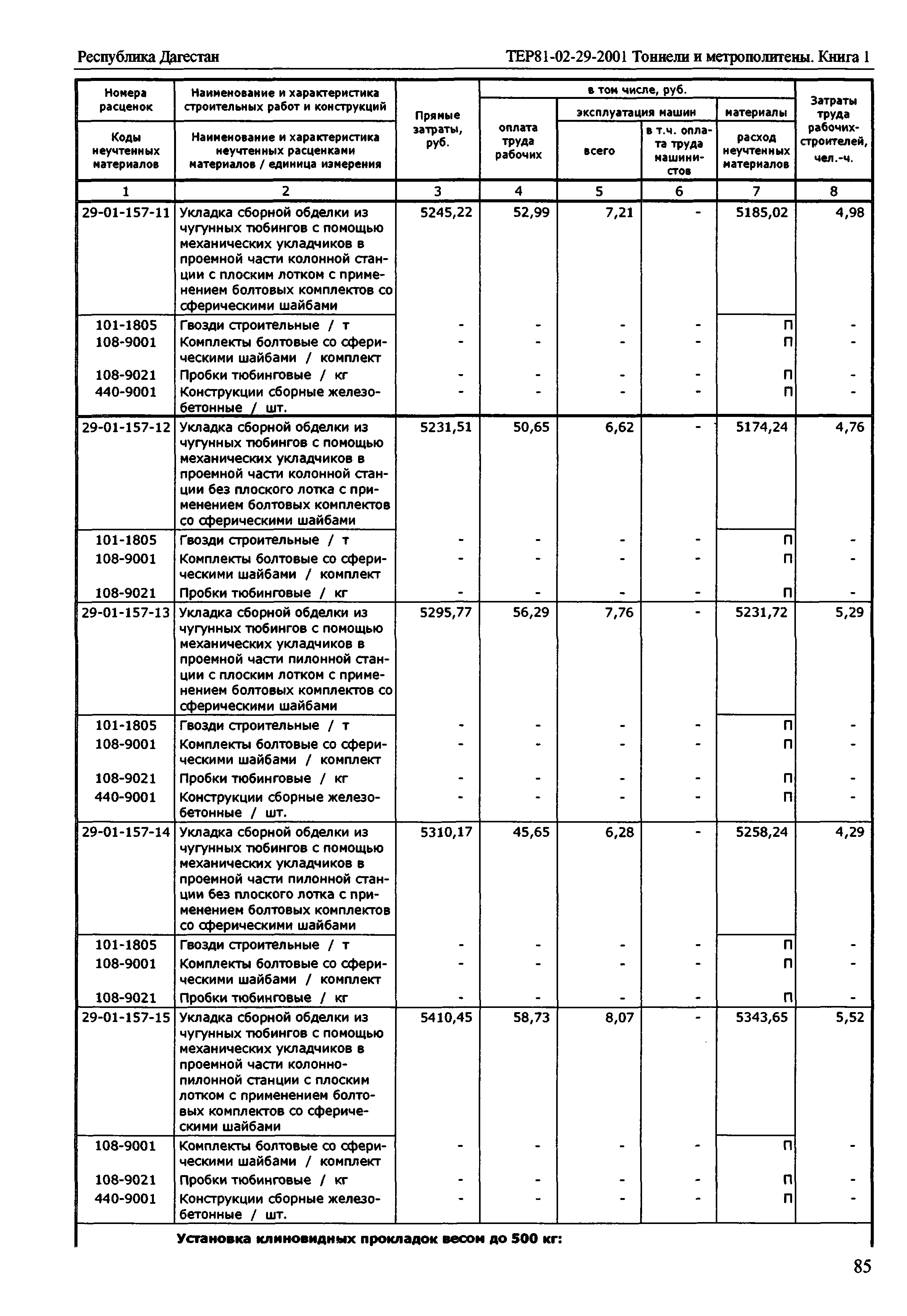 ТЕР Республика Дагестан 2001-29