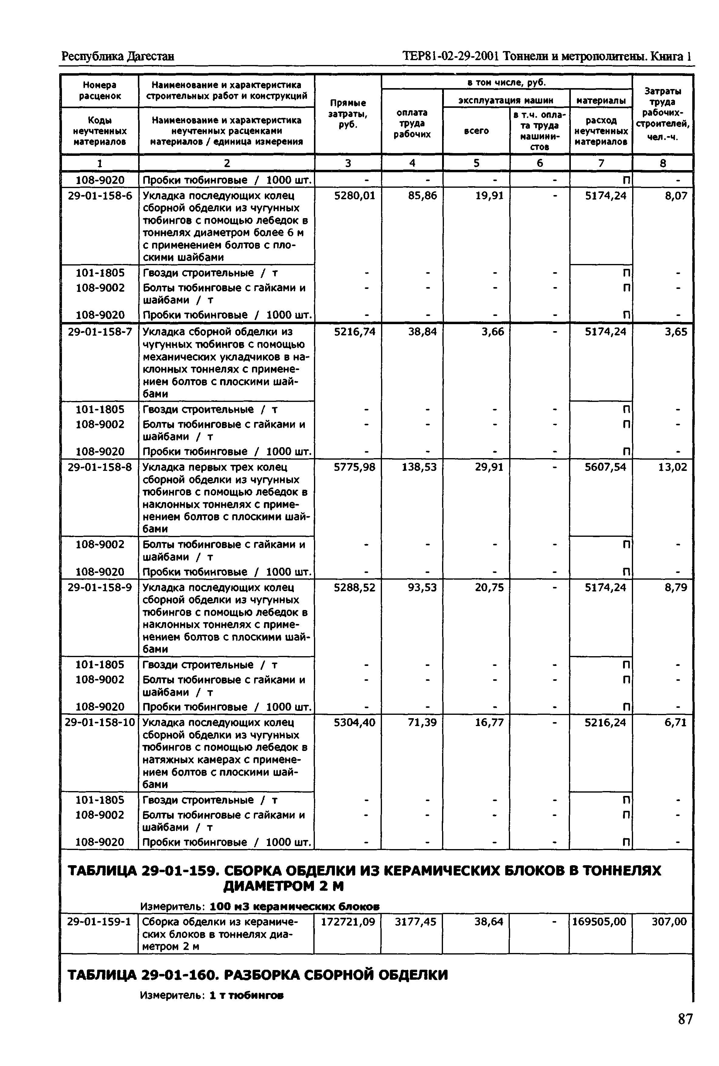 ТЕР Республика Дагестан 2001-29