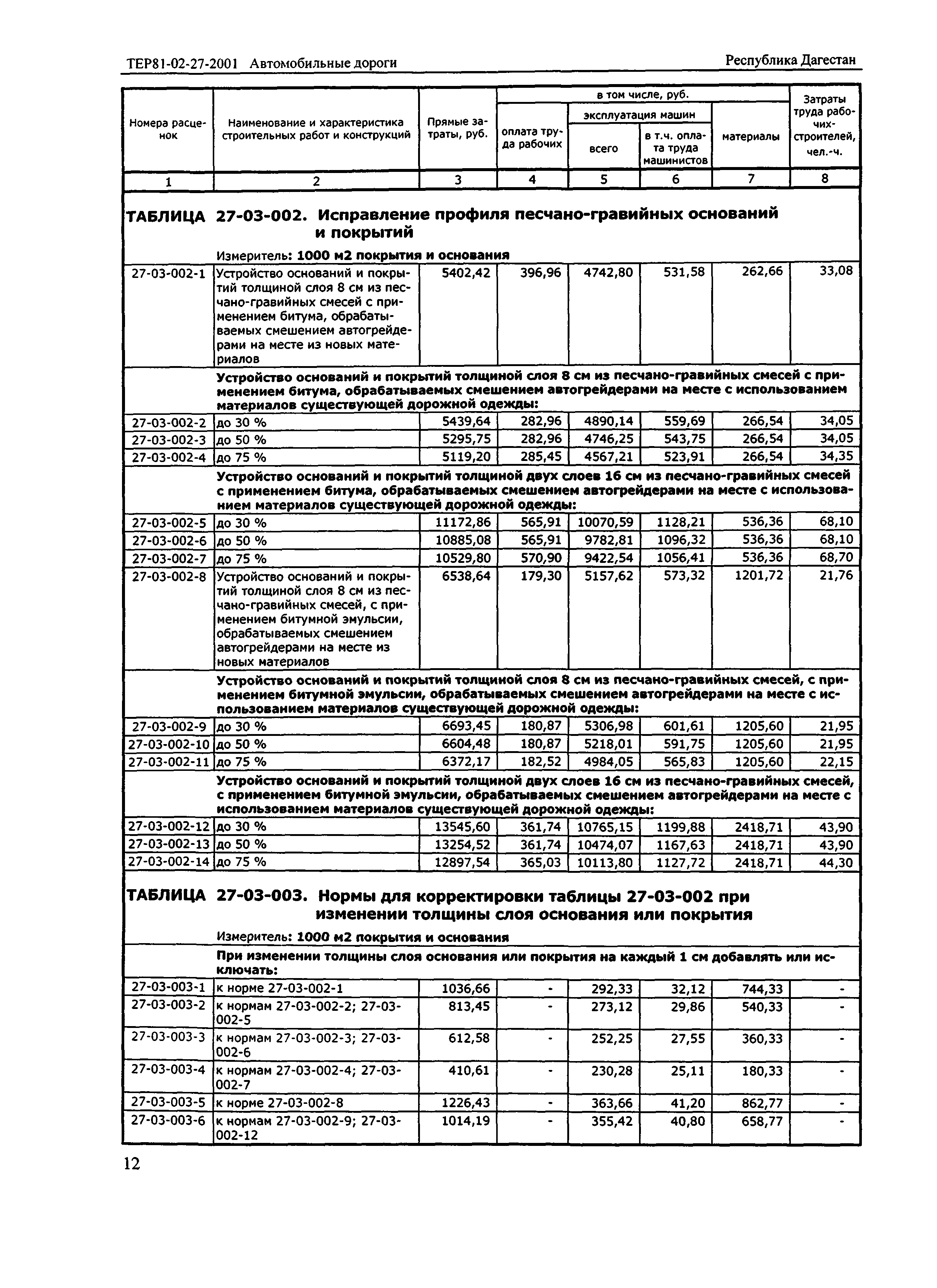 ТЕР Республика Дагестан 2001-27