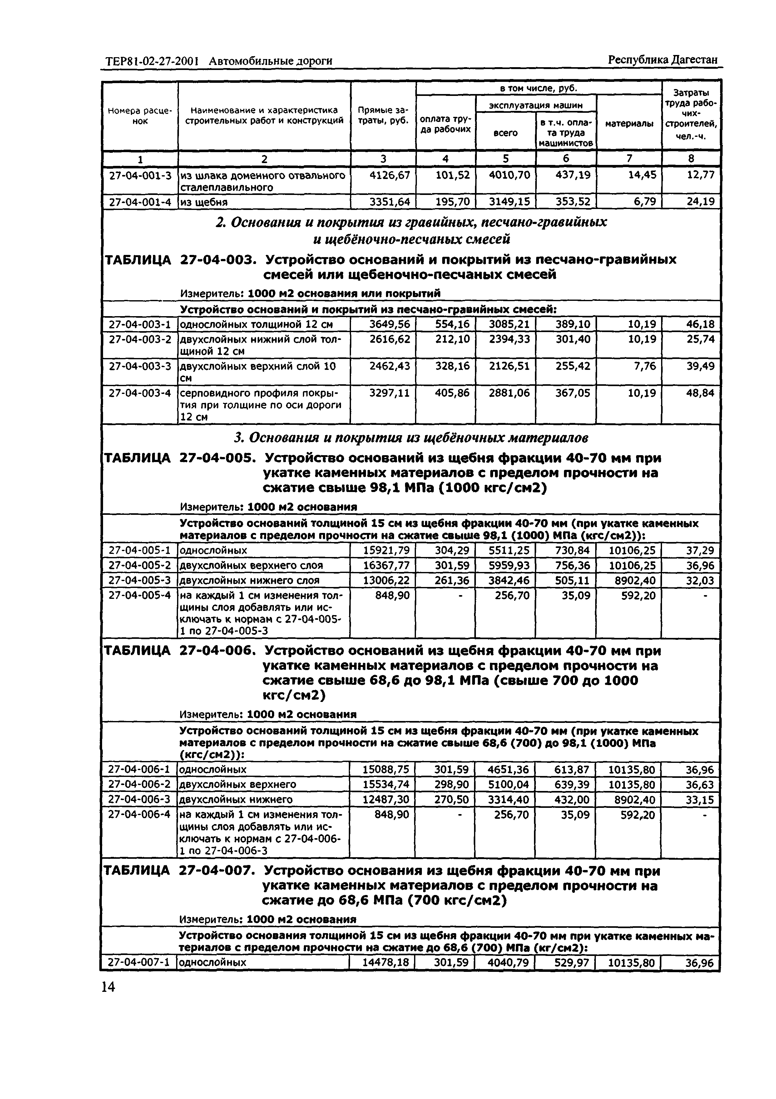 ТЕР Республика Дагестан 2001-27