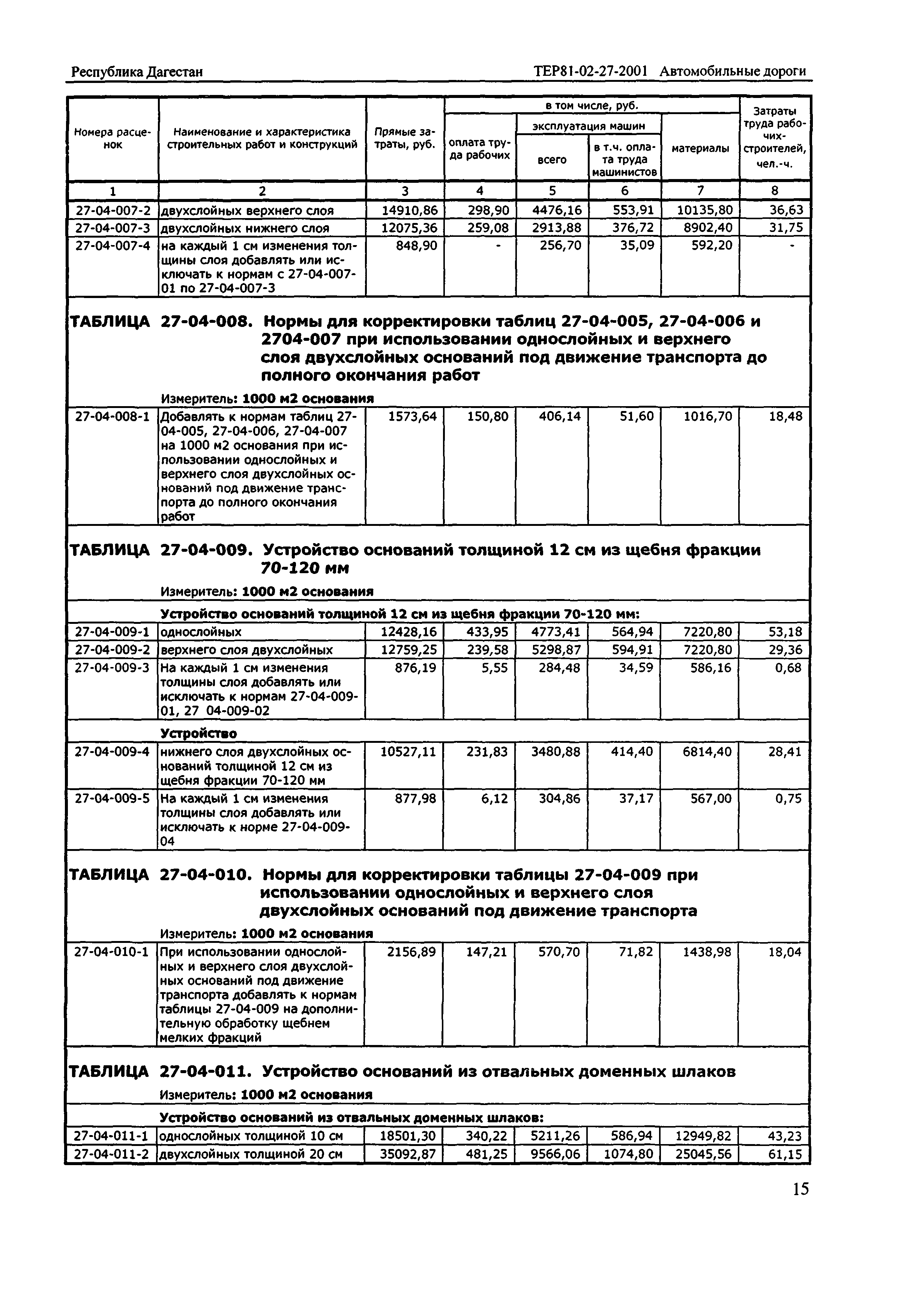 ТЕР Республика Дагестан 2001-27