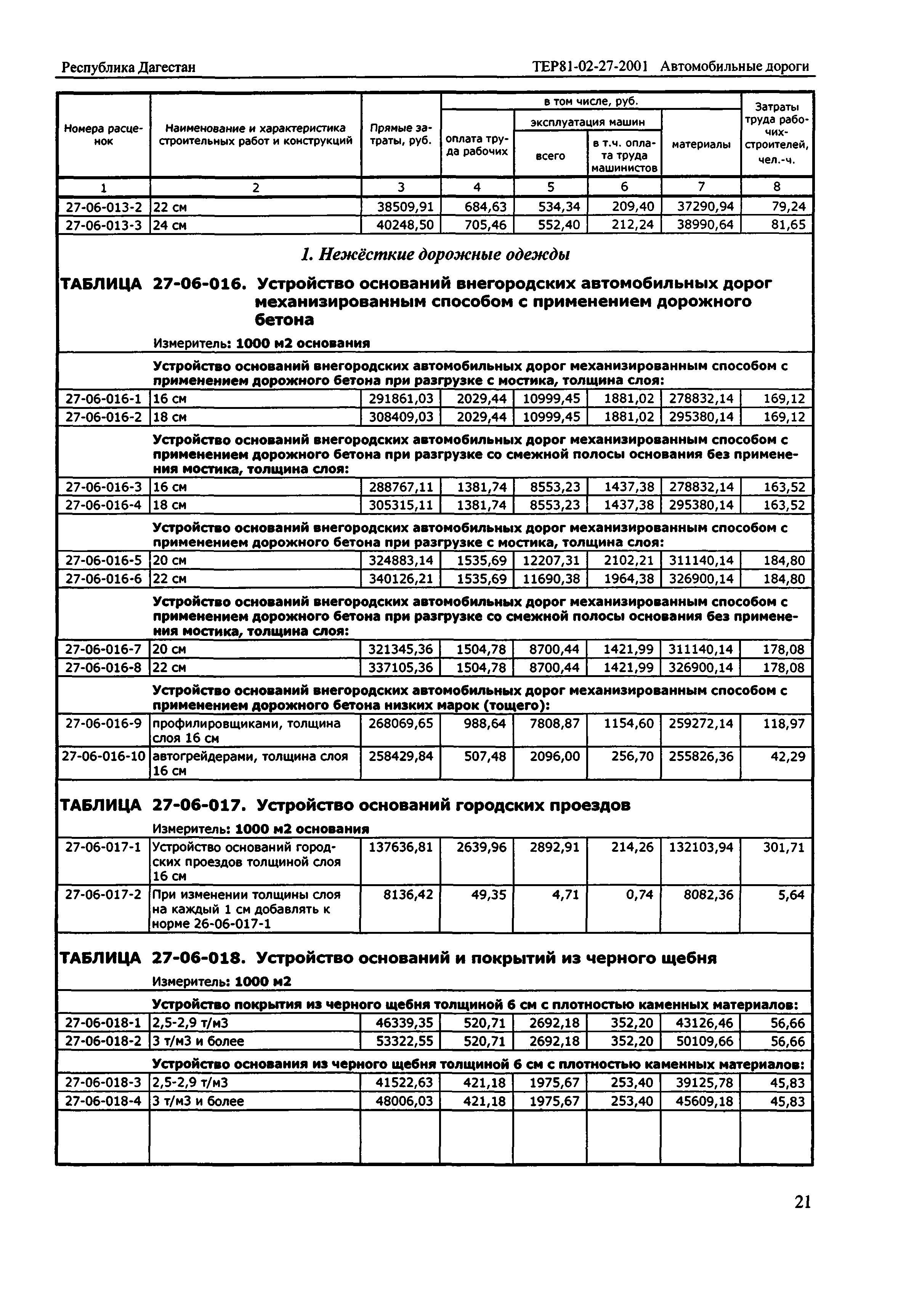 ТЕР Республика Дагестан 2001-27