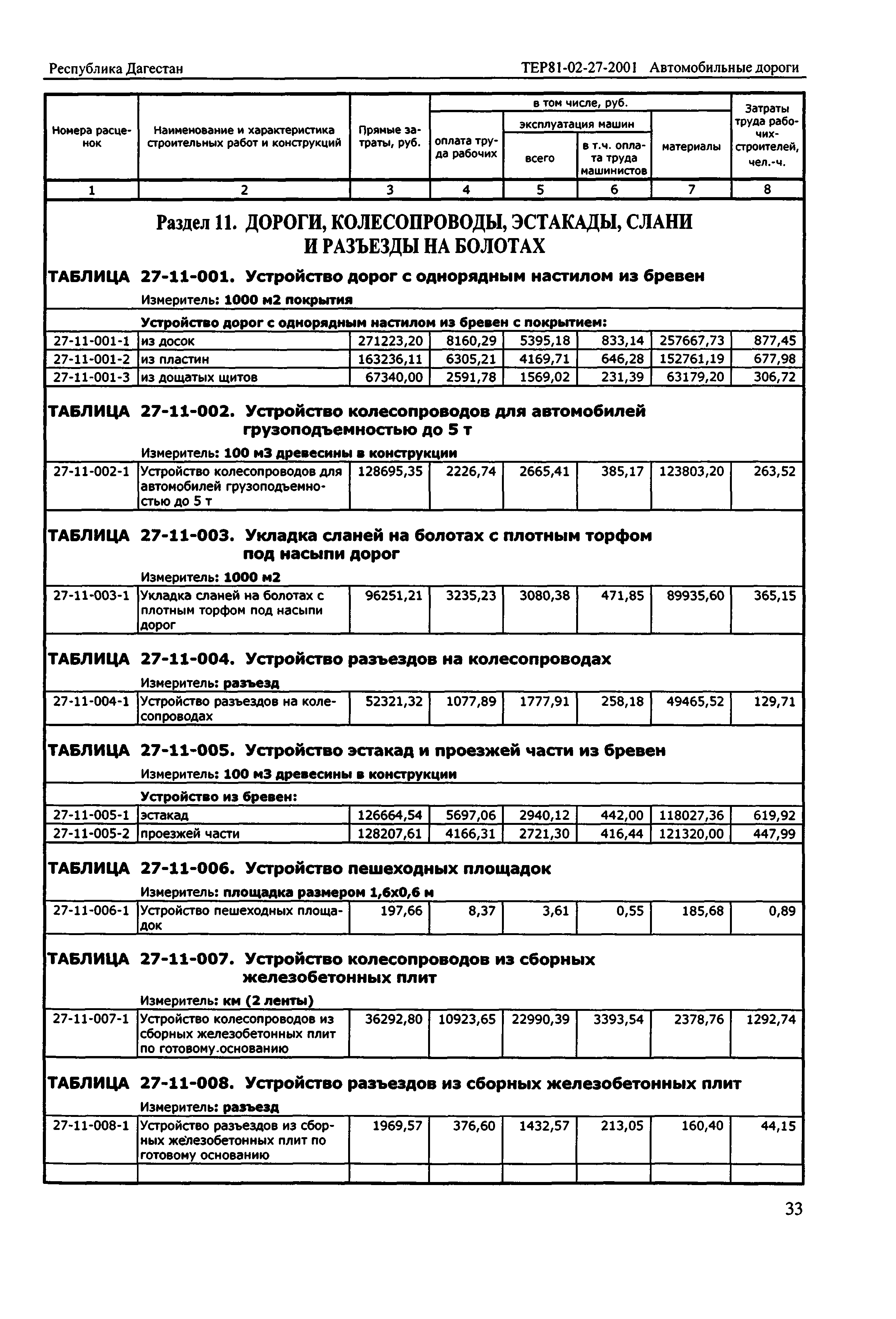 ТЕР Республика Дагестан 2001-27