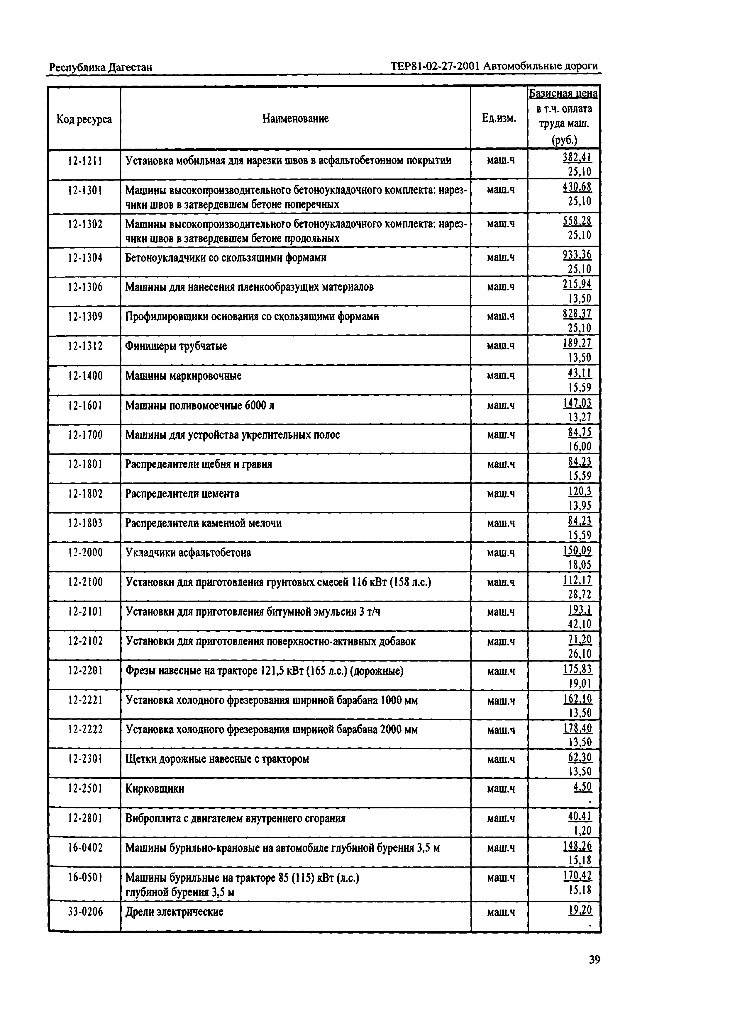 ТЕР Республика Дагестан 2001-27