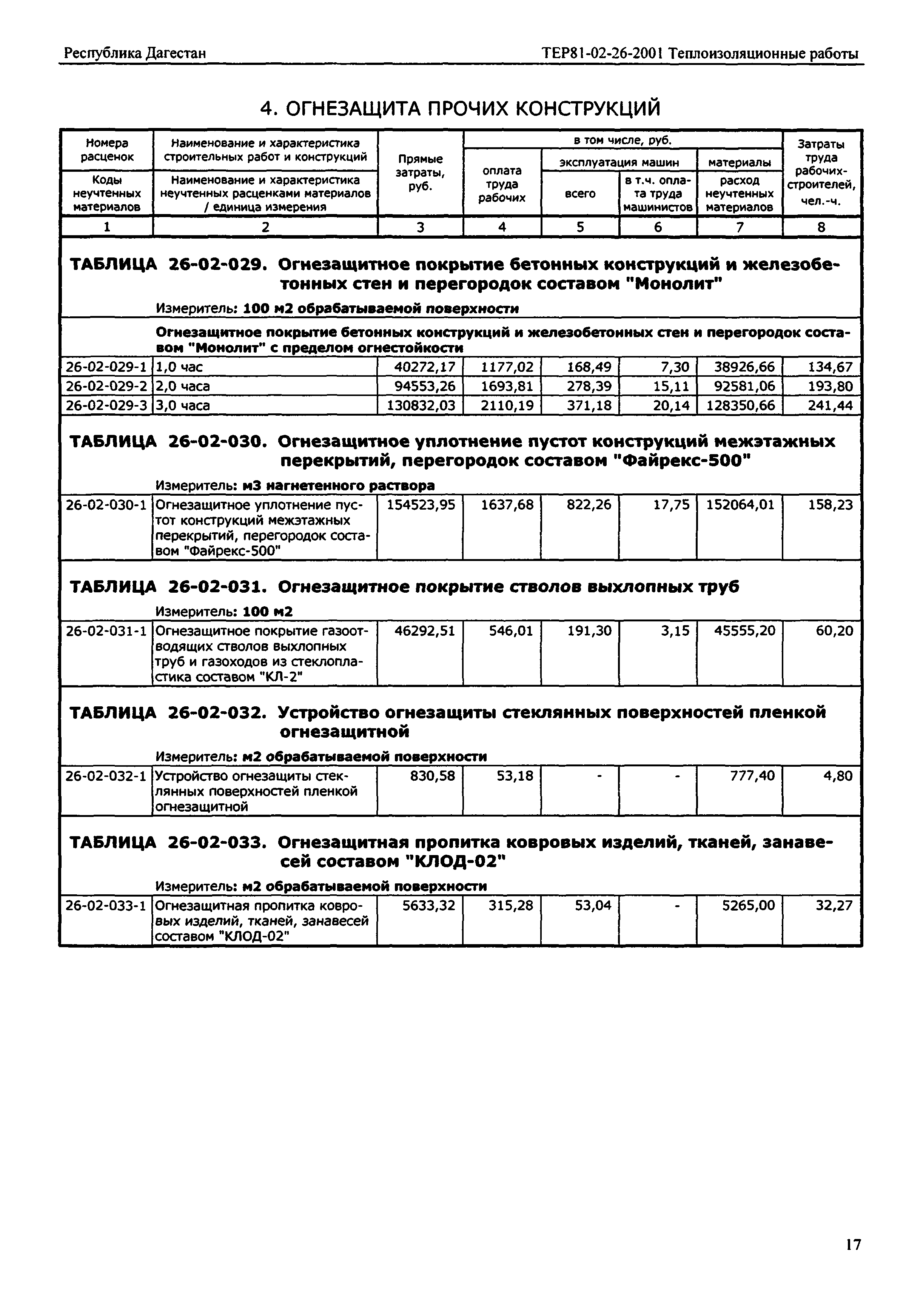 ТЕР Республика Дагестан 2001-26