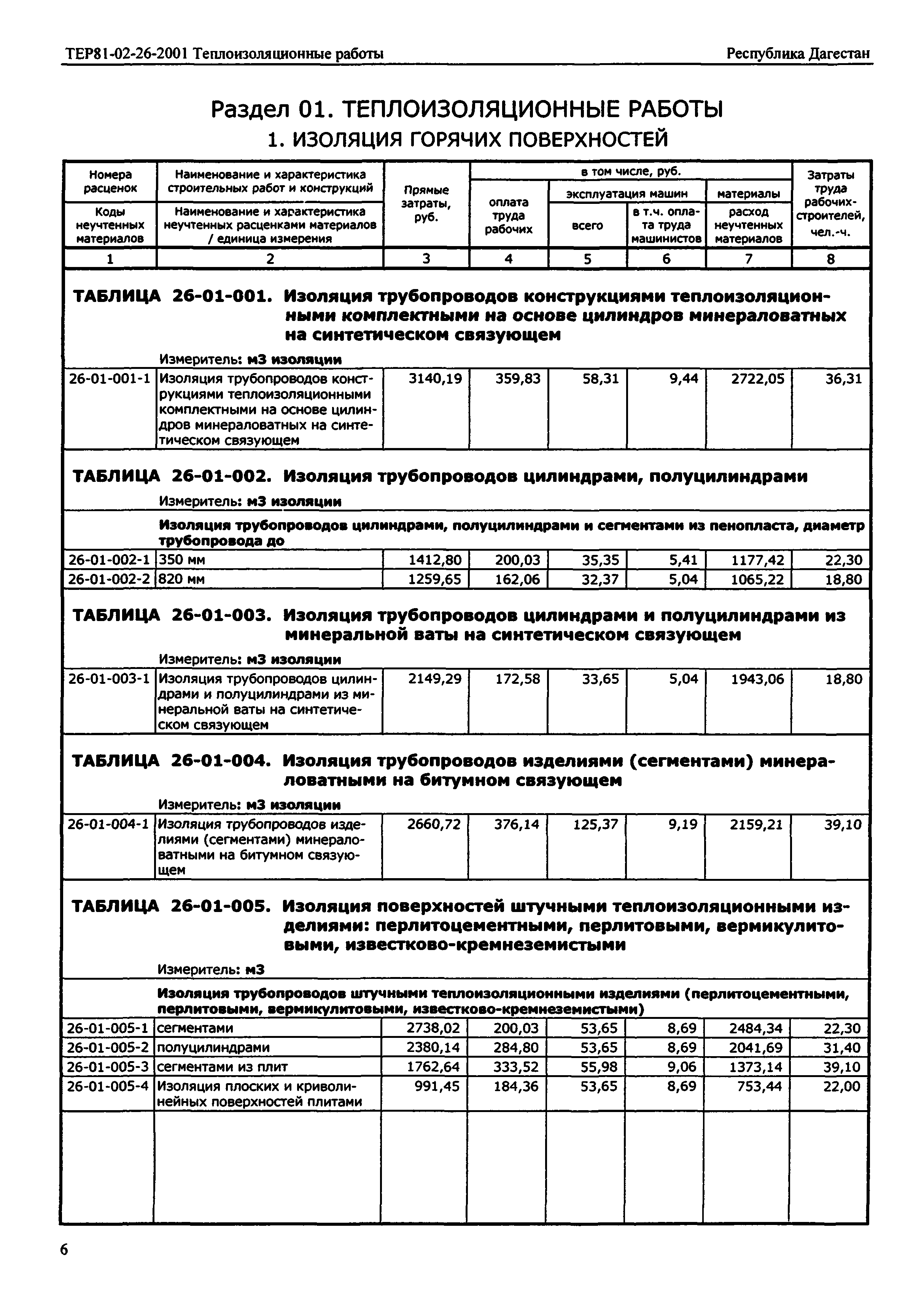 ТЕР Республика Дагестан 2001-26