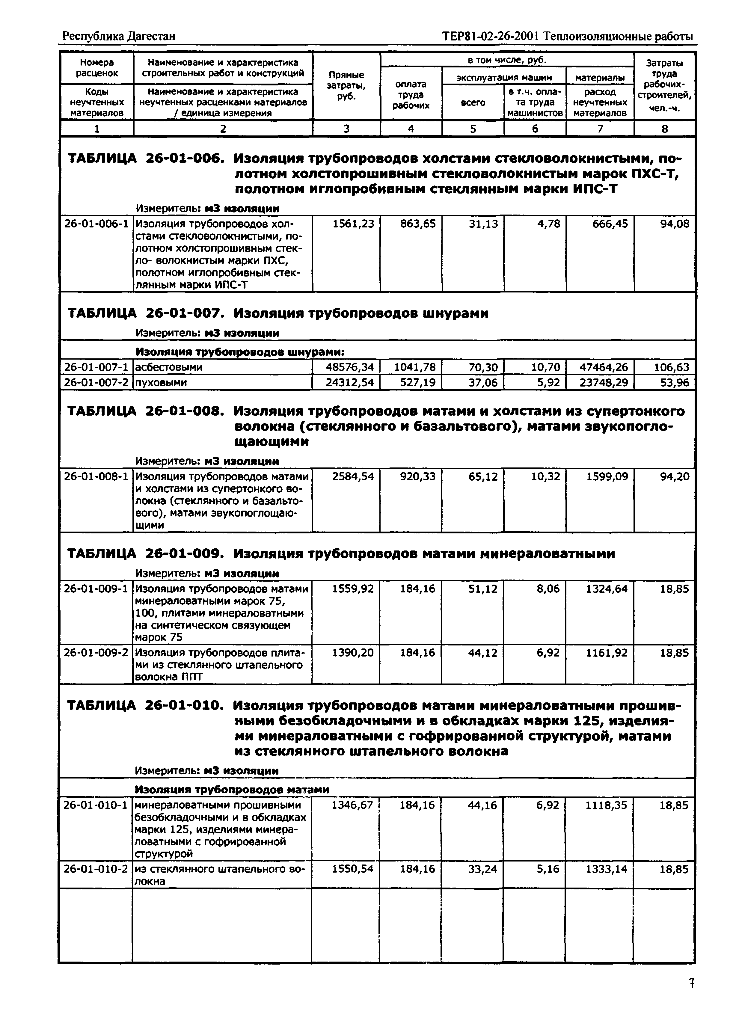 ТЕР Республика Дагестан 2001-26