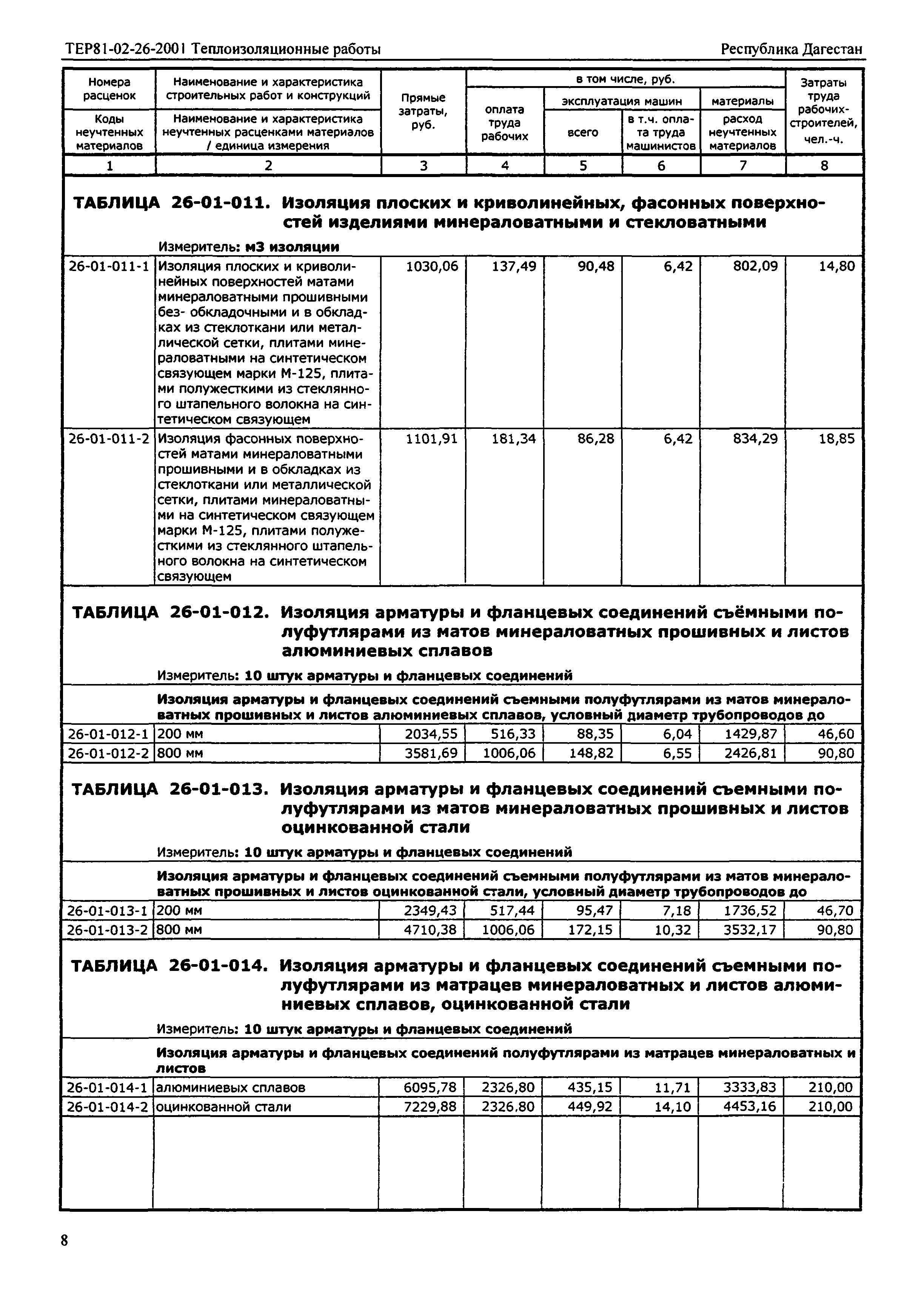 ТЕР Республика Дагестан 2001-26