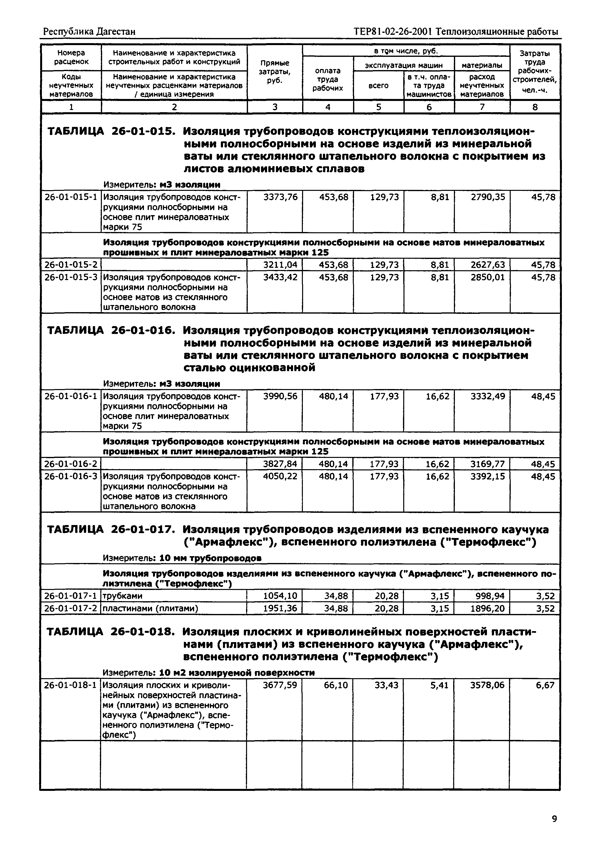 ТЕР Республика Дагестан 2001-26