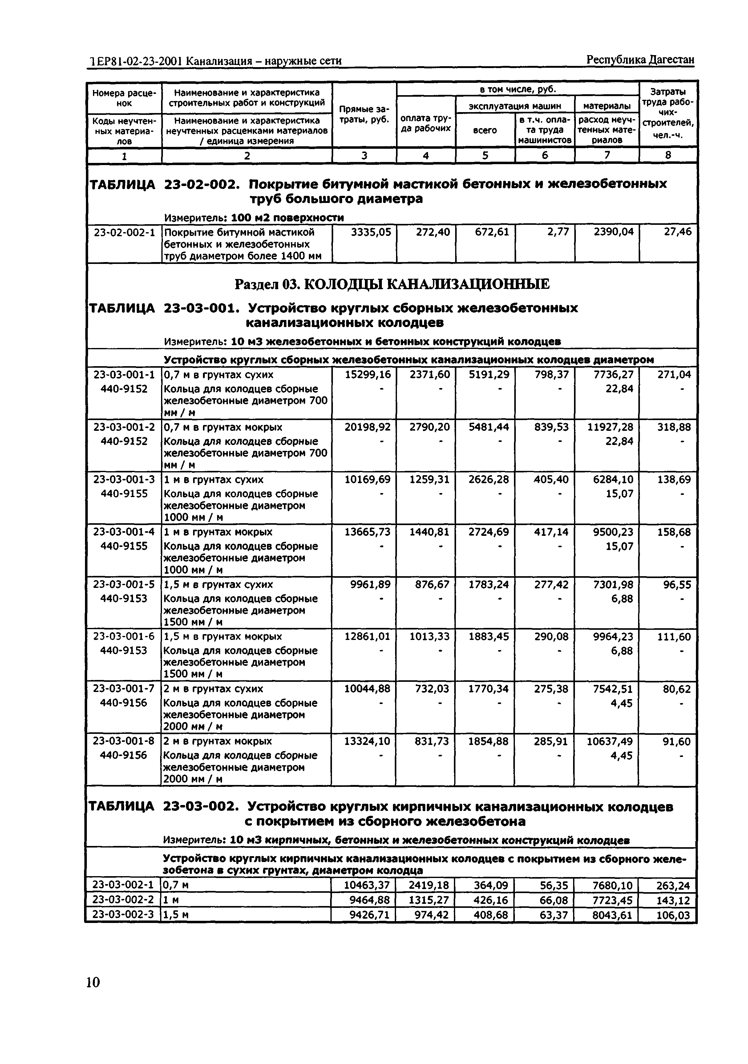 ТЕР Республика Дагестан 2001-23