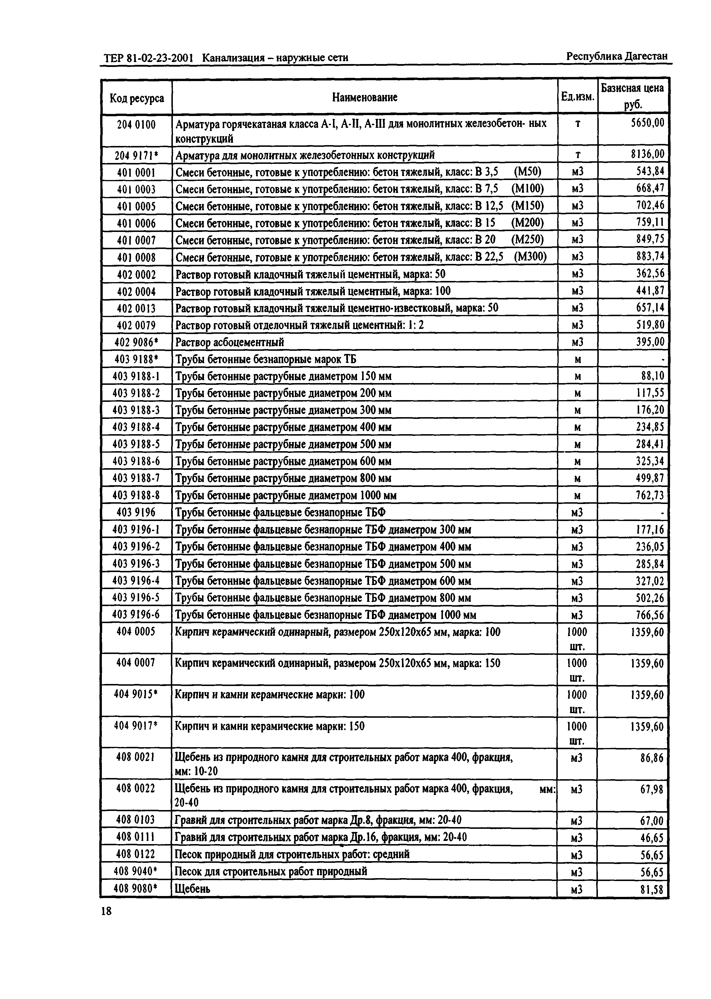 ТЕР Республика Дагестан 2001-23