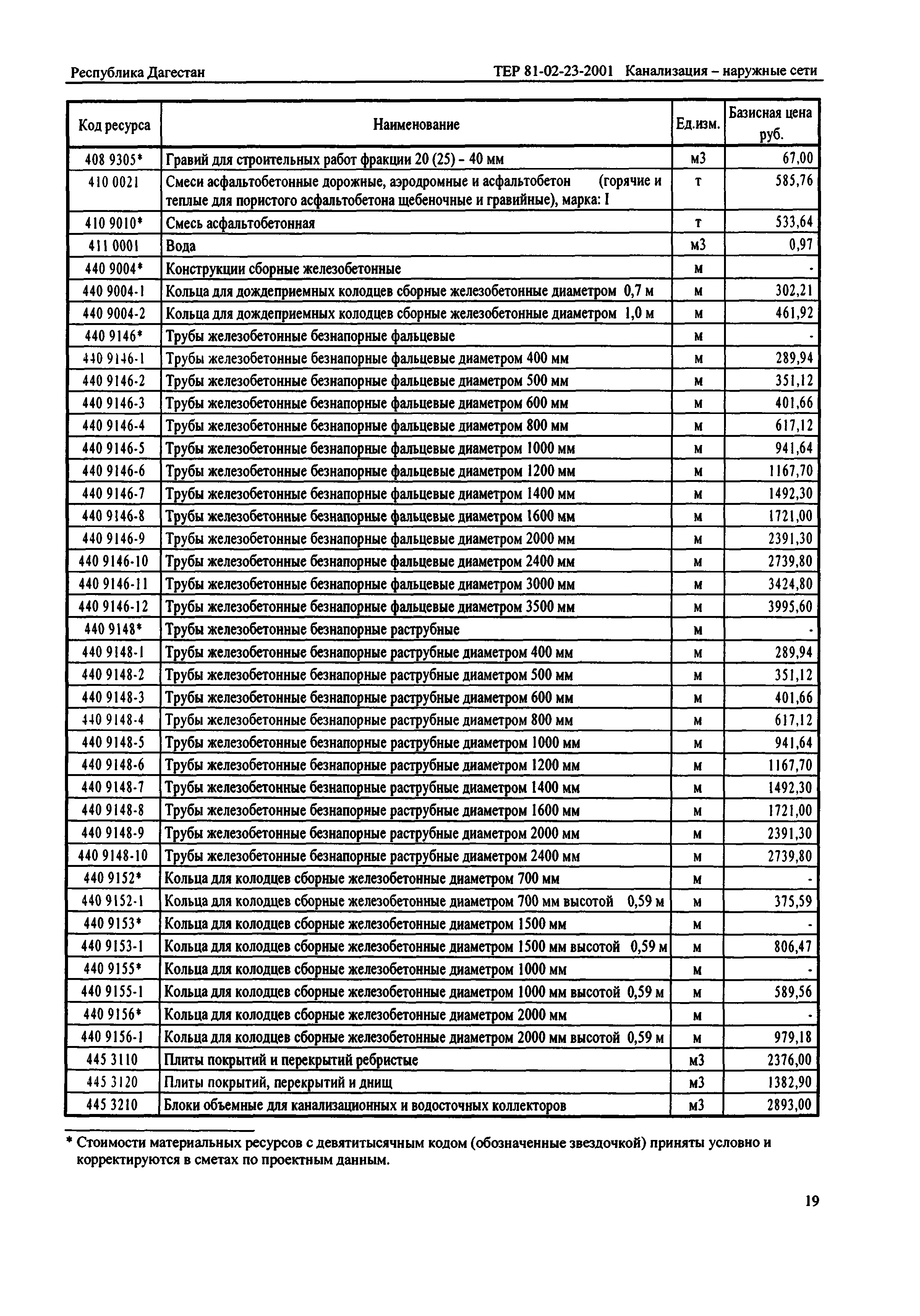 ТЕР Республика Дагестан 2001-23