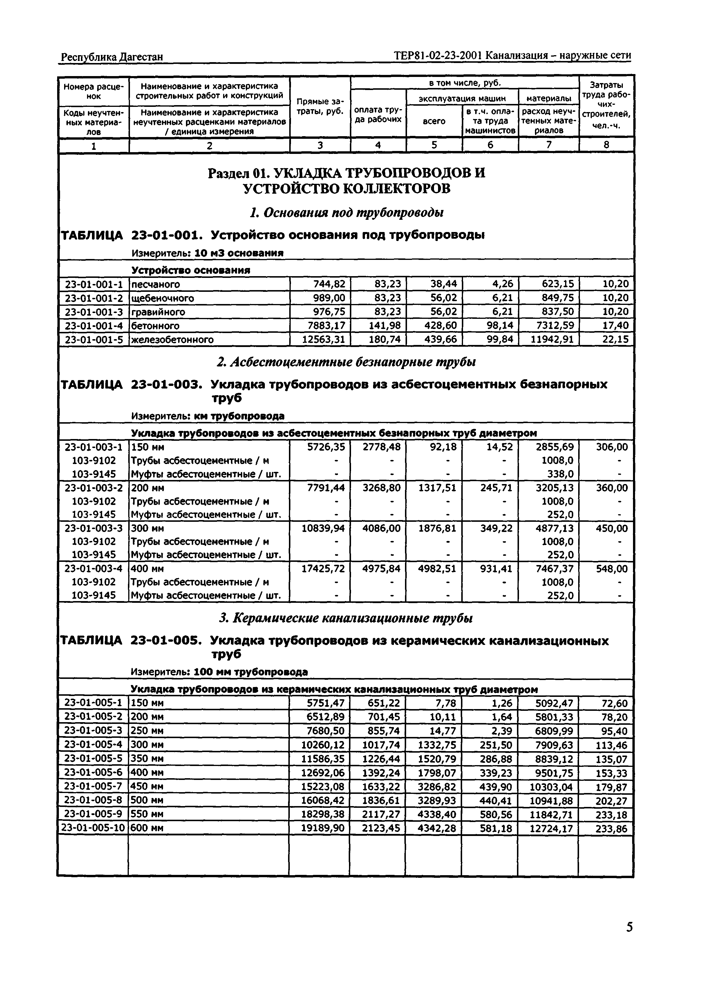 ТЕР Республика Дагестан 2001-23