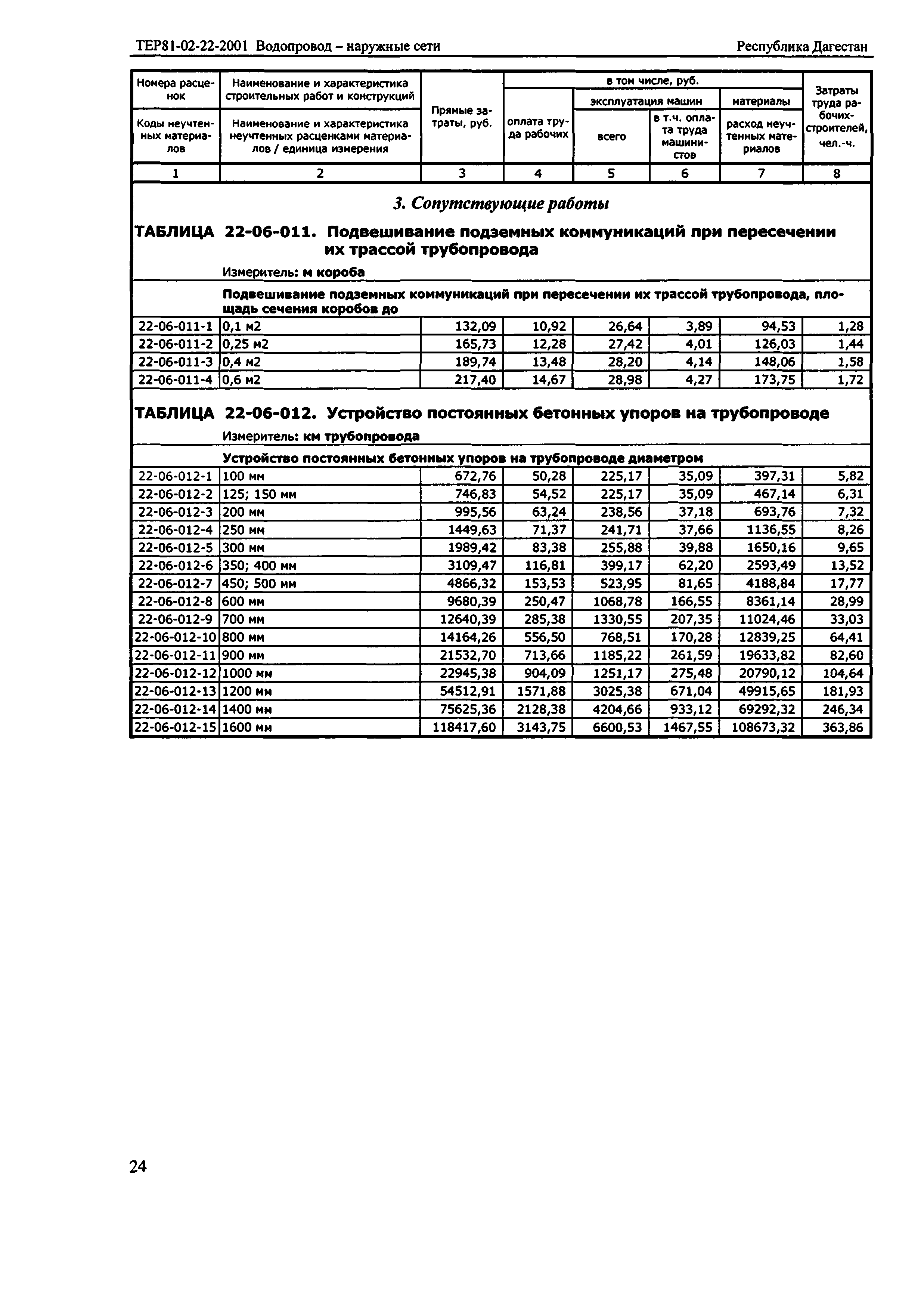 ТЕР Республика Дагестан 2001-22