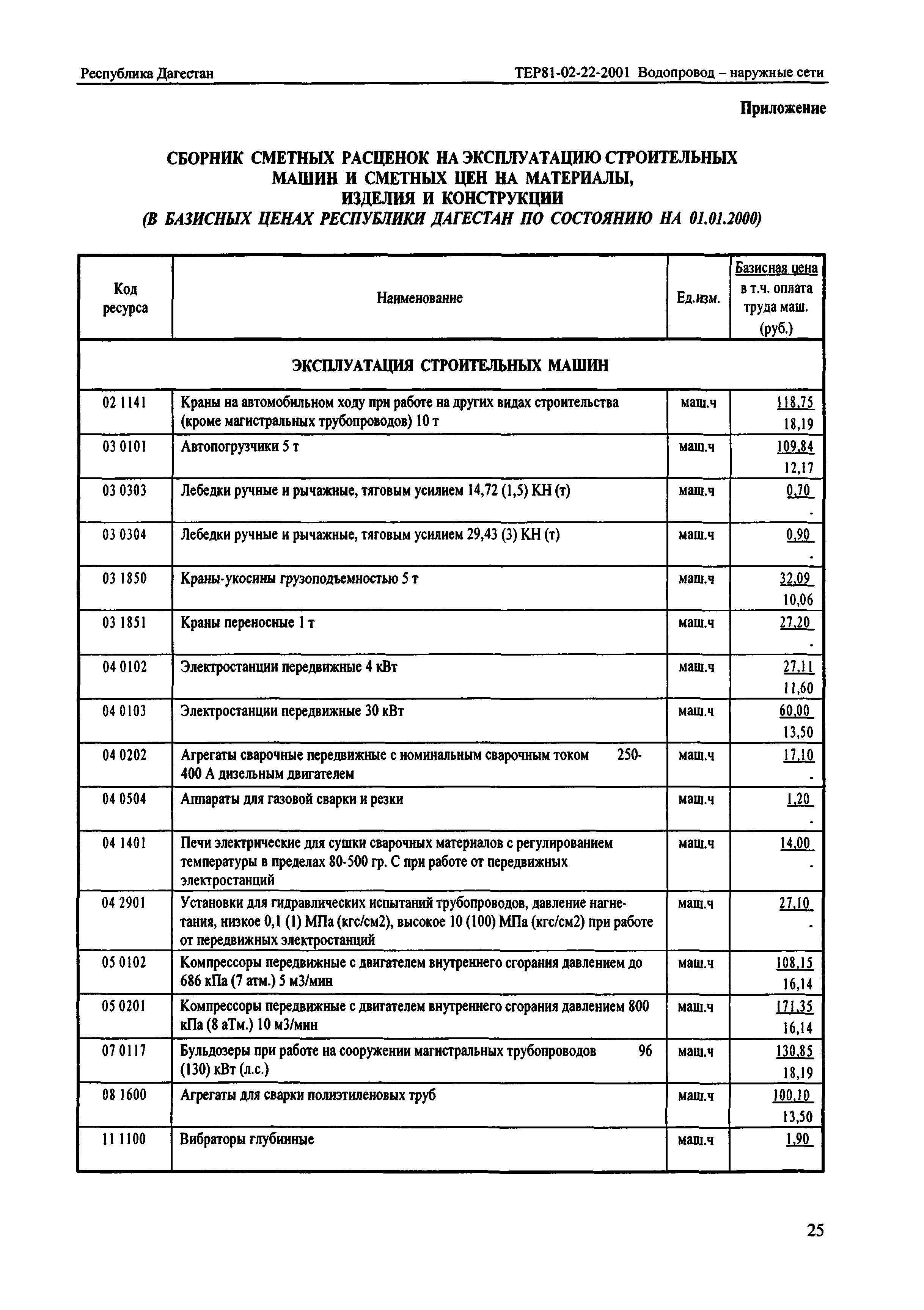 ТЕР Республика Дагестан 2001-22