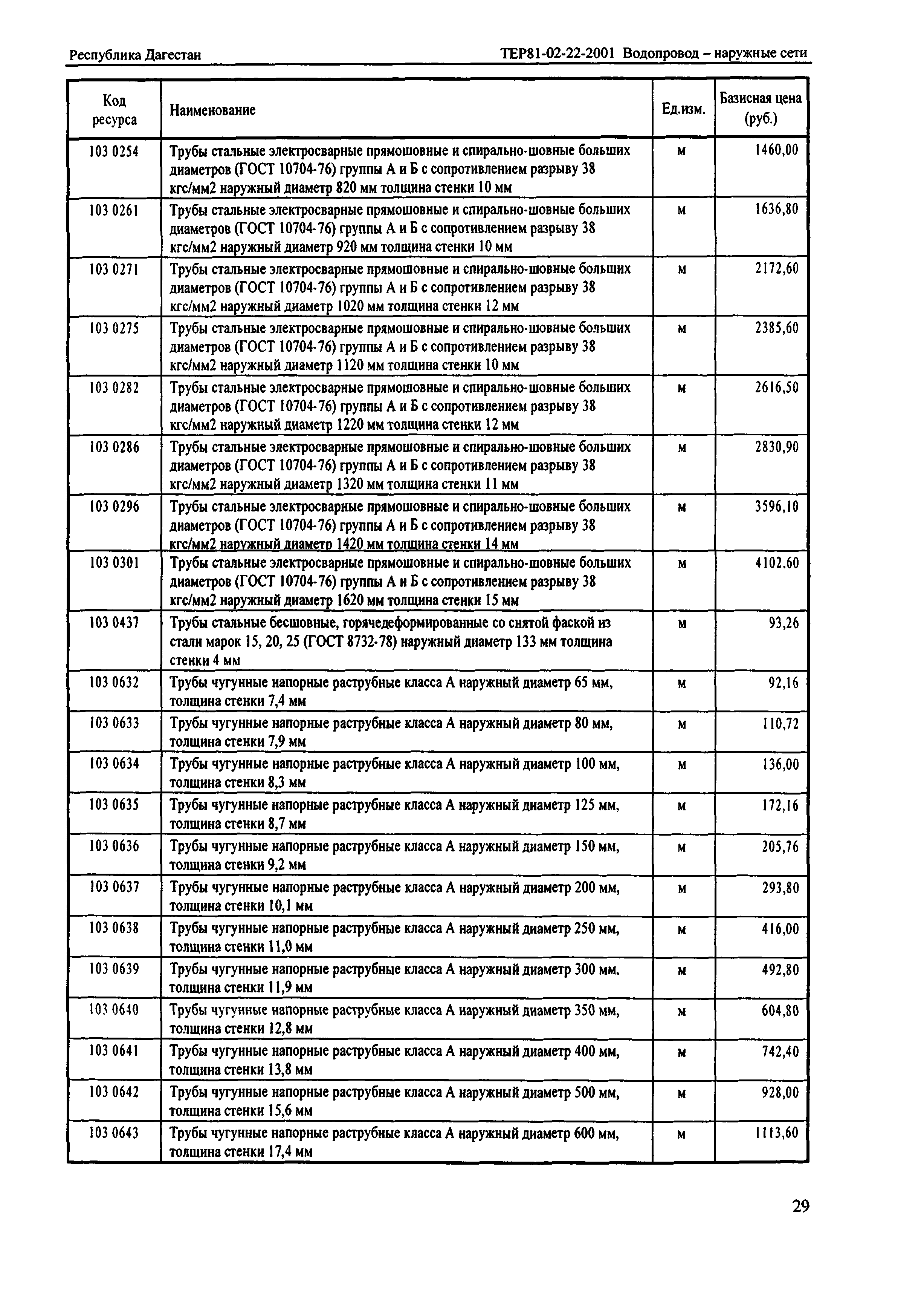 ТЕР Республика Дагестан 2001-22