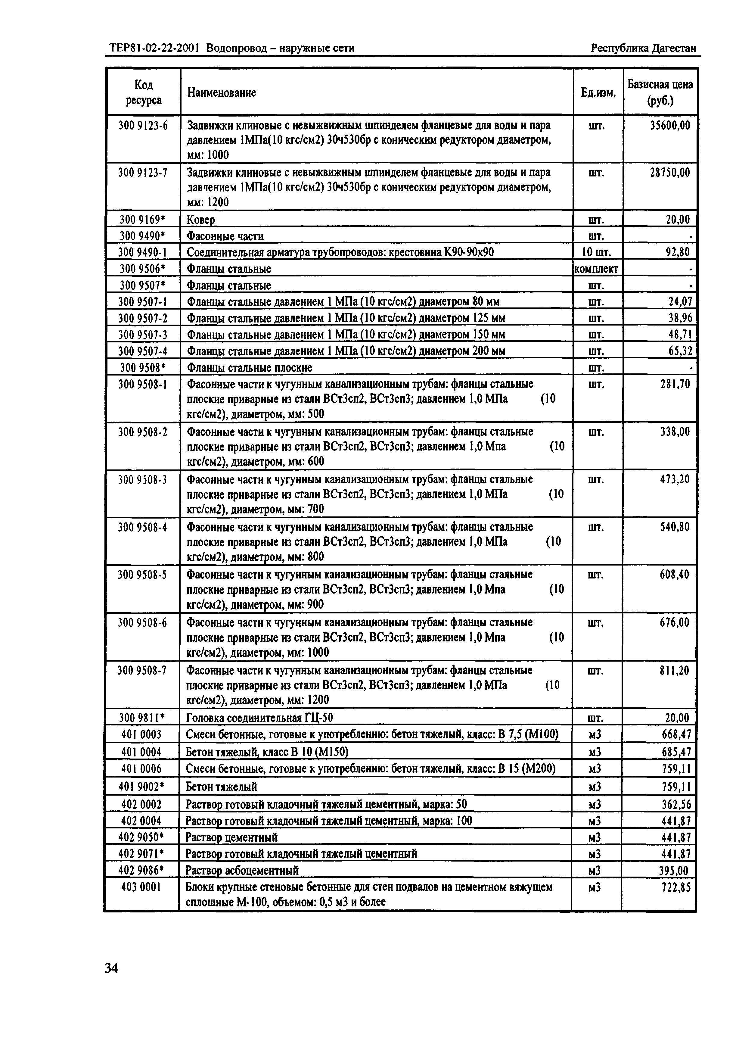 ТЕР Республика Дагестан 2001-22