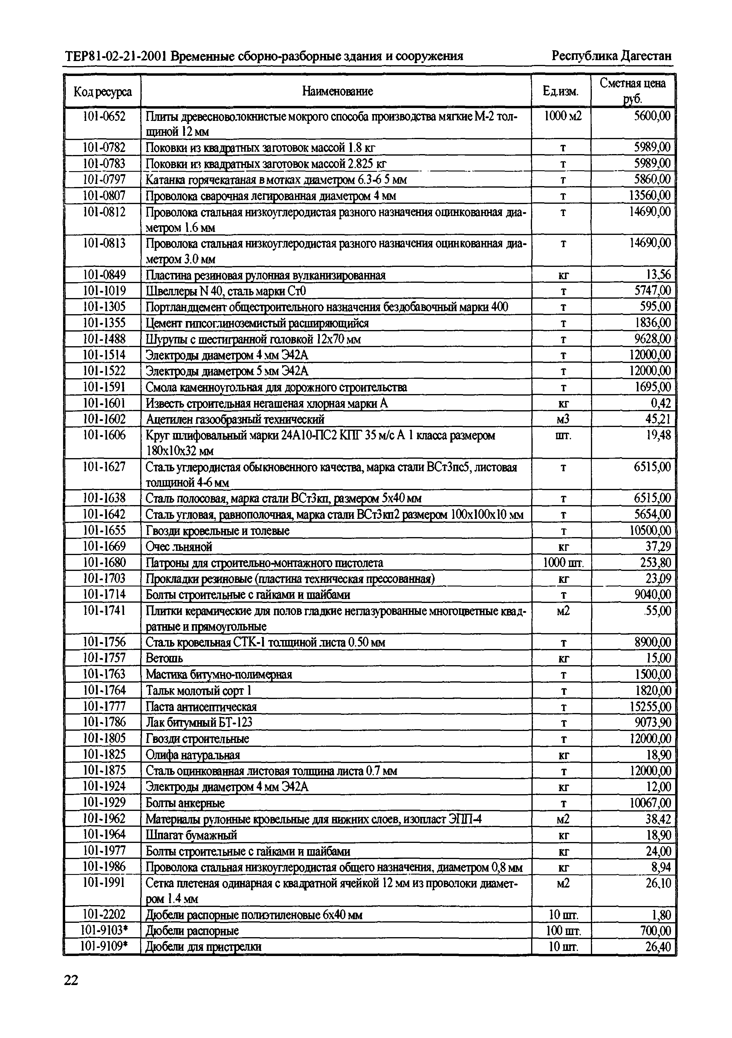 ТЕР Республика Дагестан 2001-21