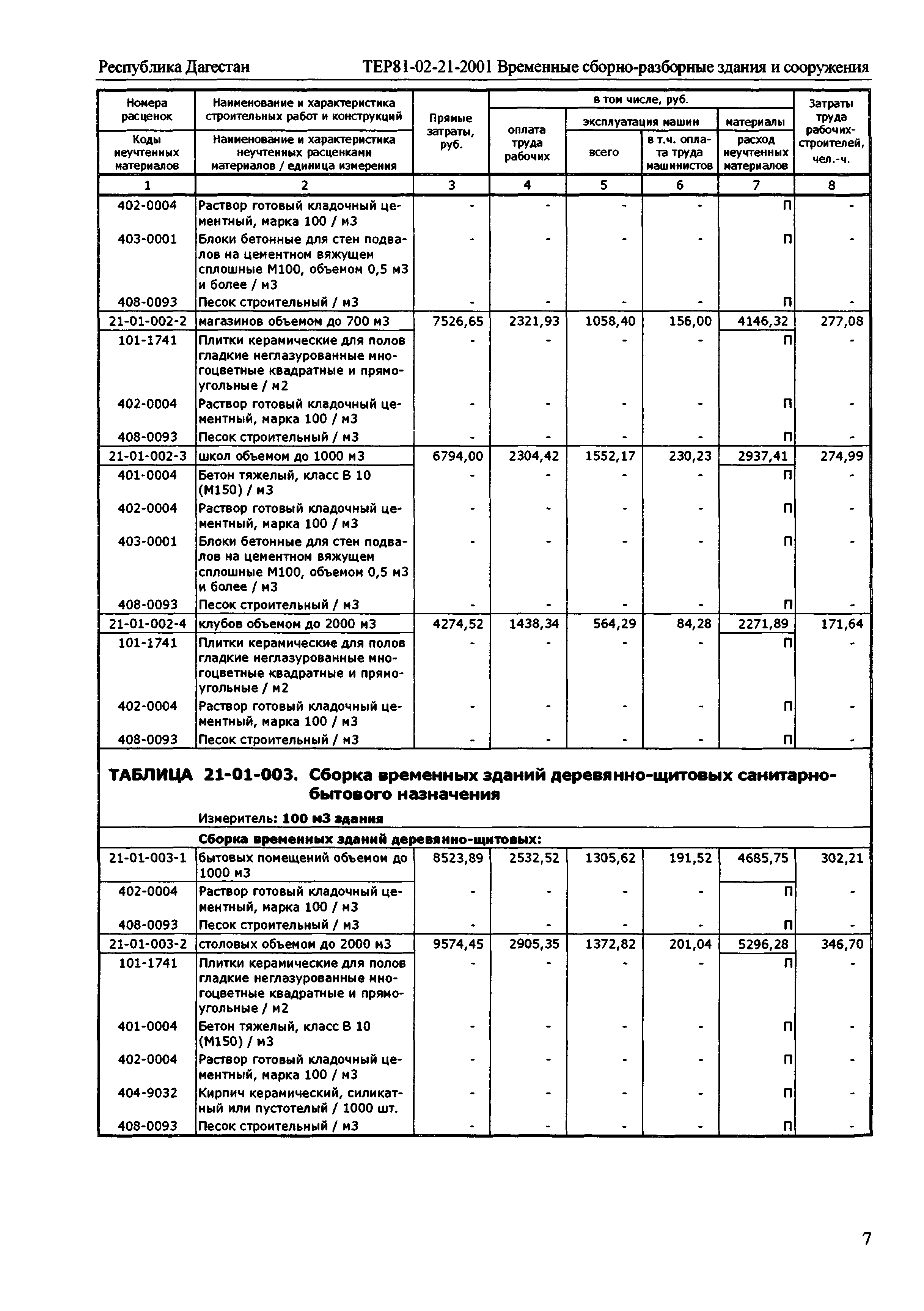 ТЕР Республика Дагестан 2001-21