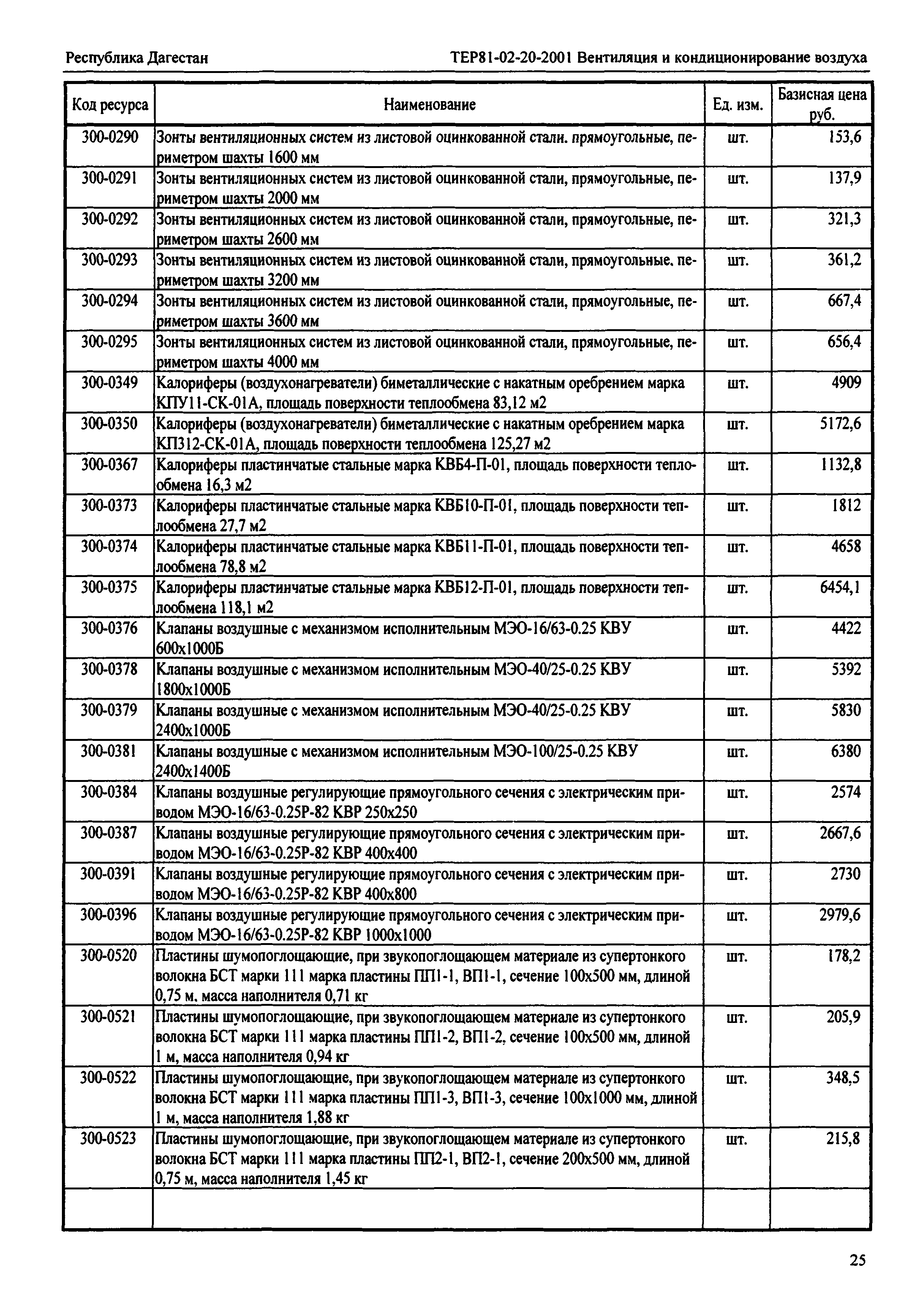 ТЕР Республика Дагестан 2001-20