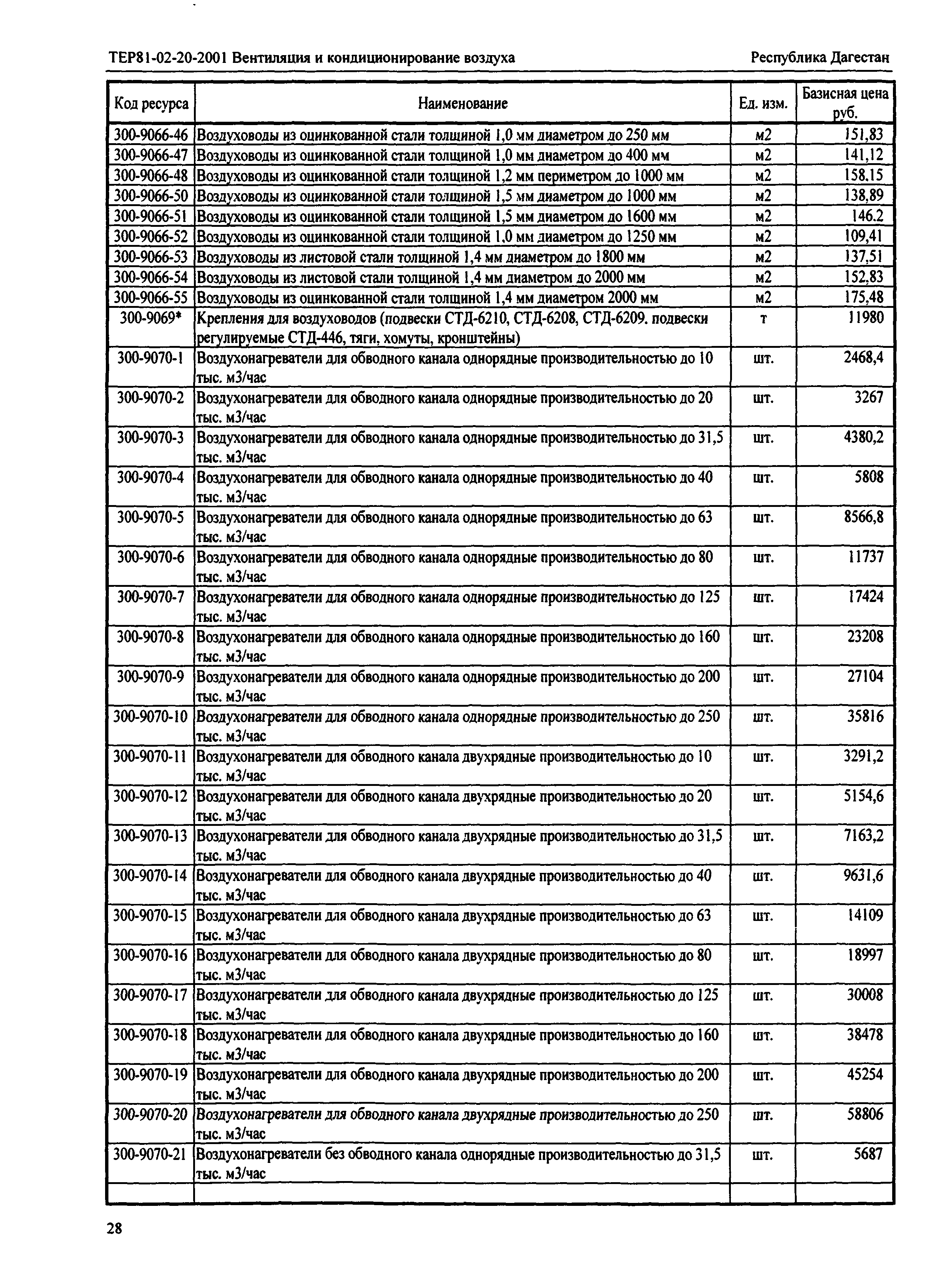 ТЕР Республика Дагестан 2001-20