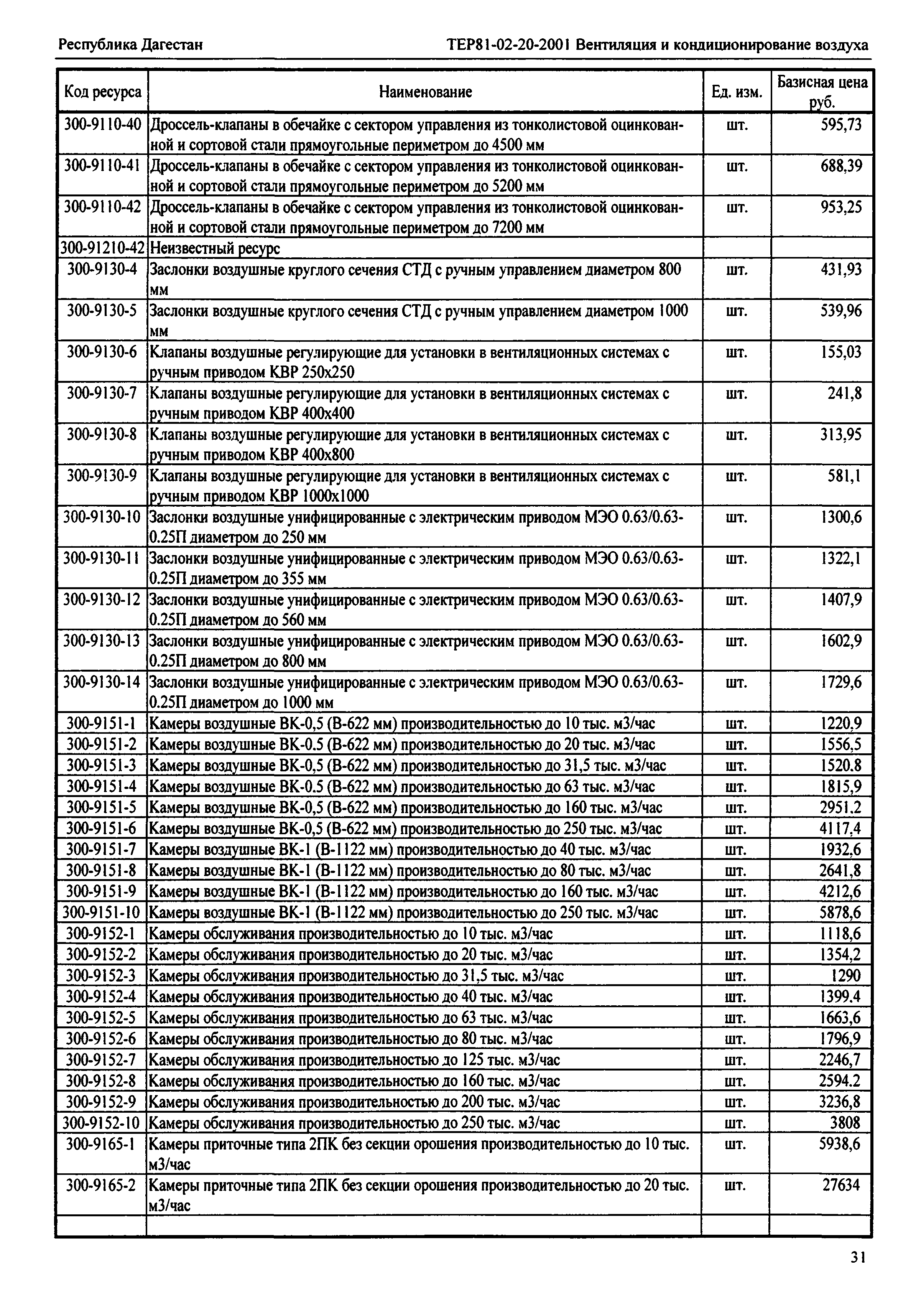 ТЕР Республика Дагестан 2001-20