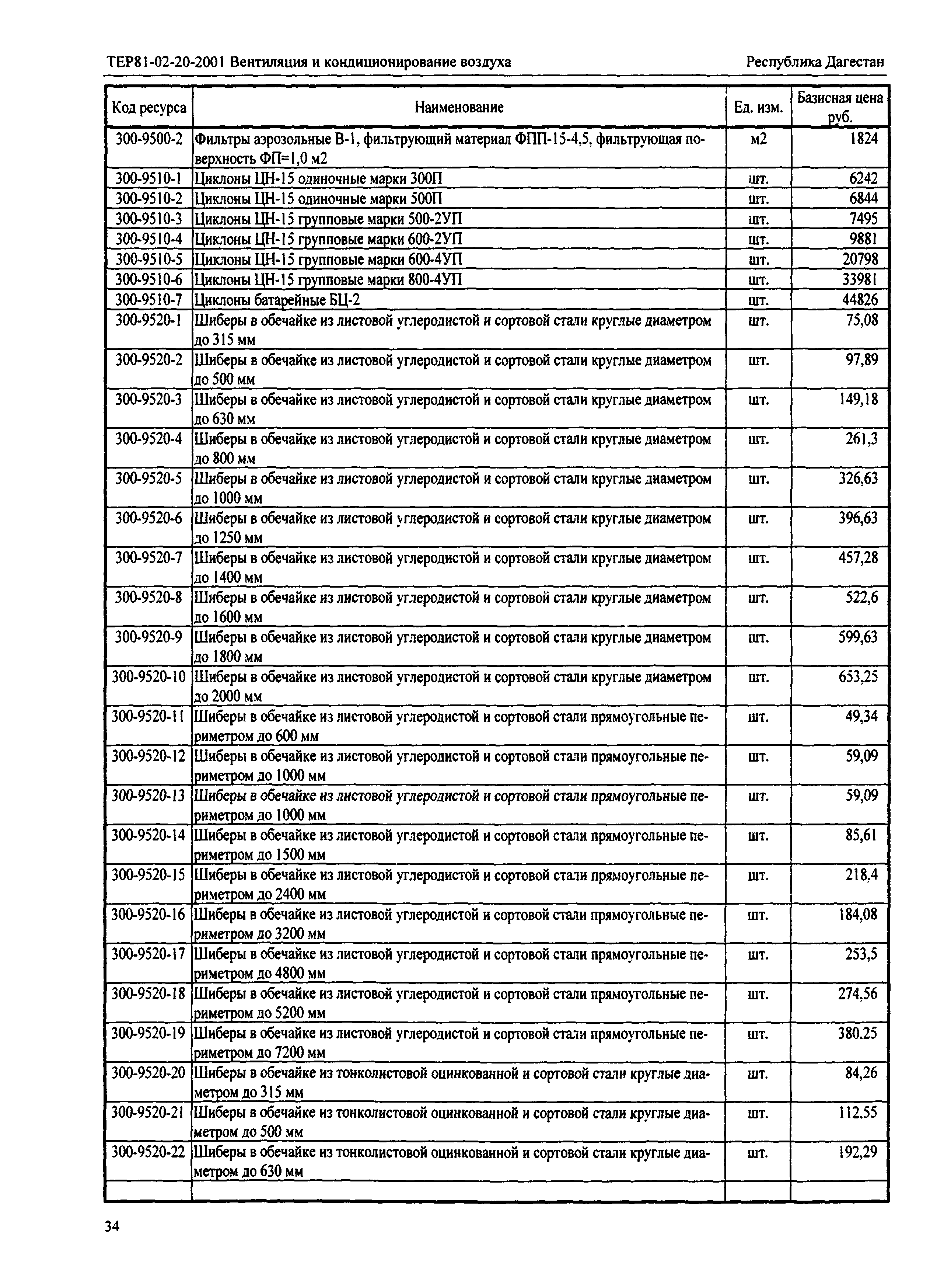 ТЕР Республика Дагестан 2001-20