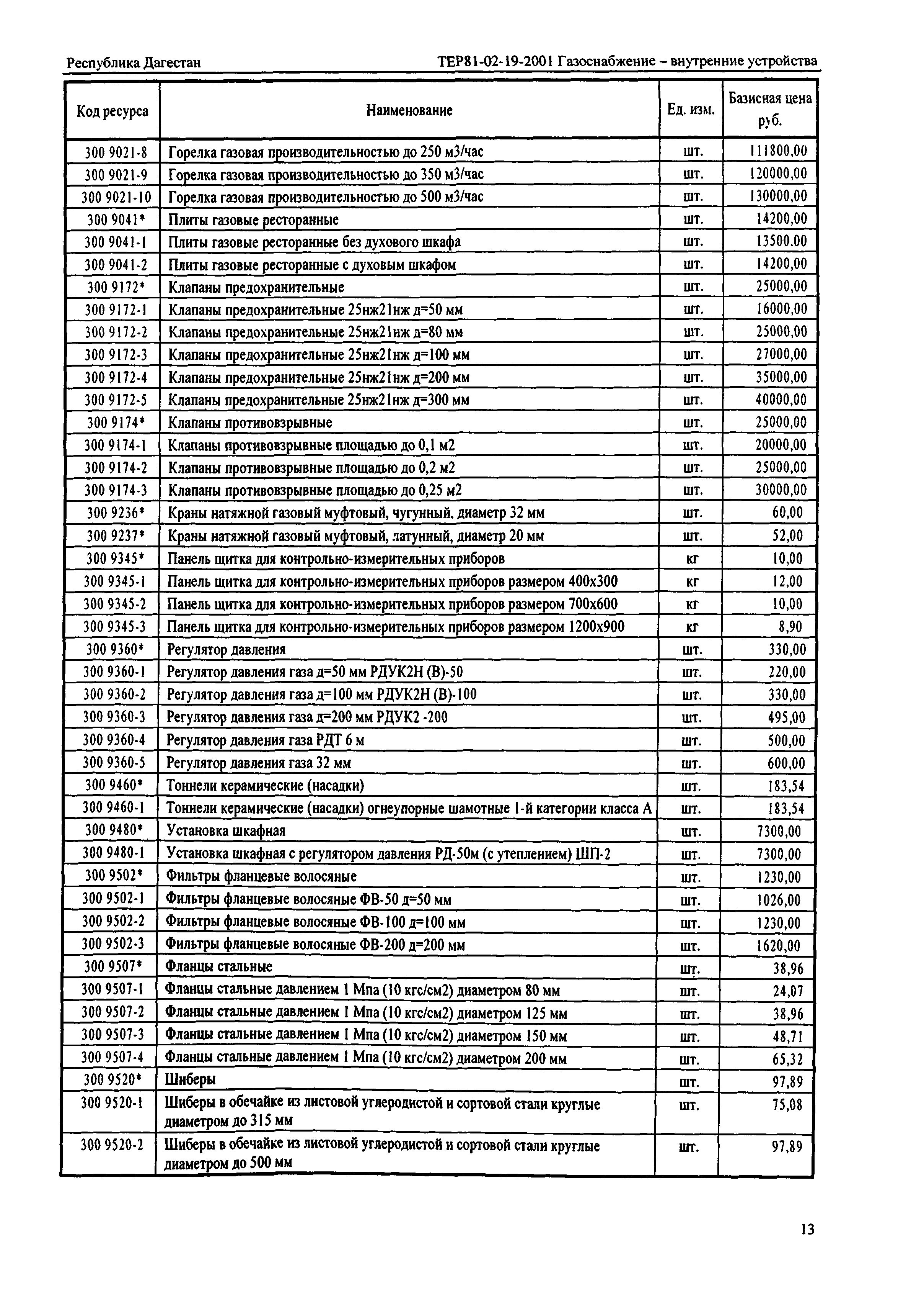 ТЕР Республика Дагестан 2001-19