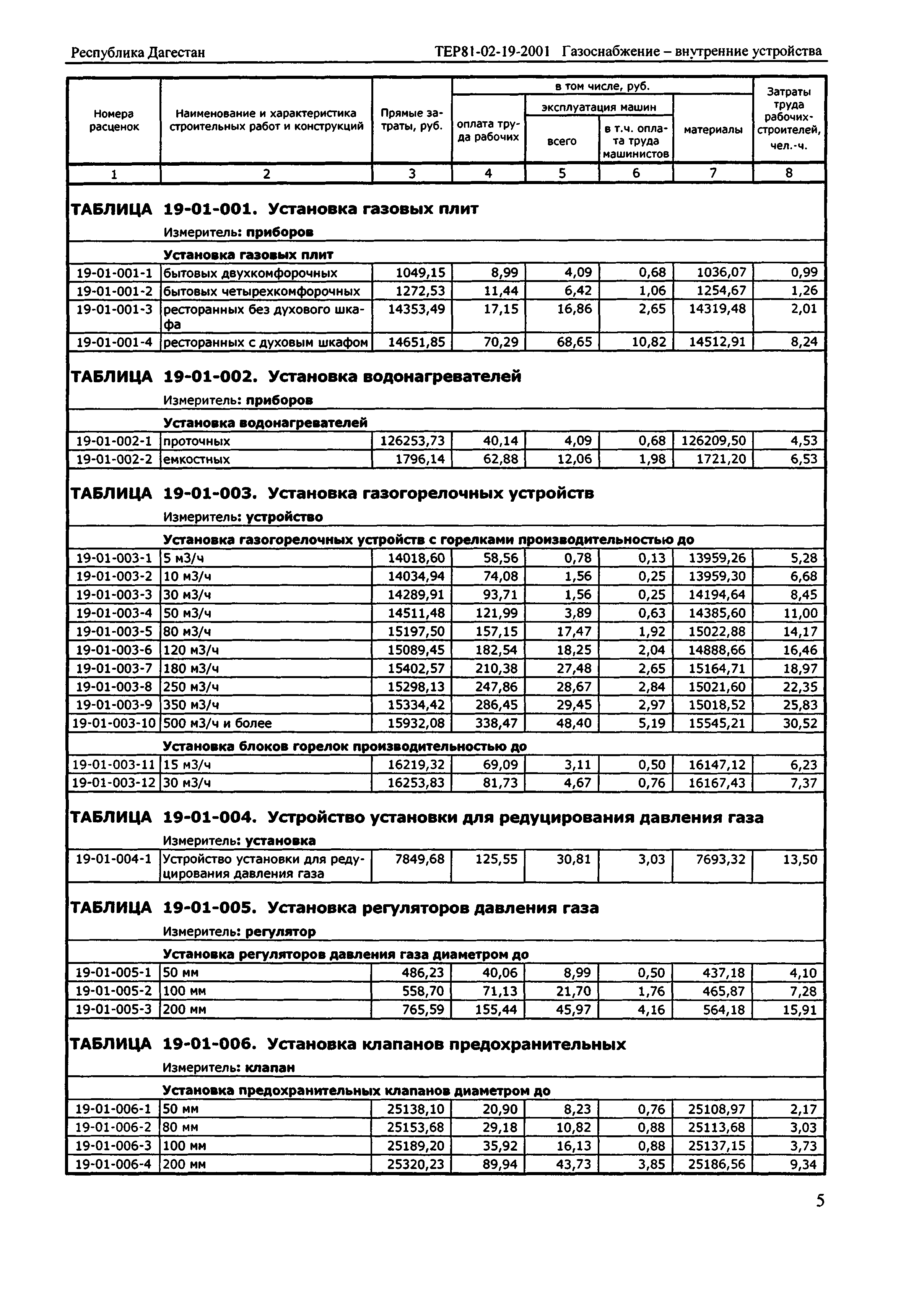 ТЕР Республика Дагестан 2001-19