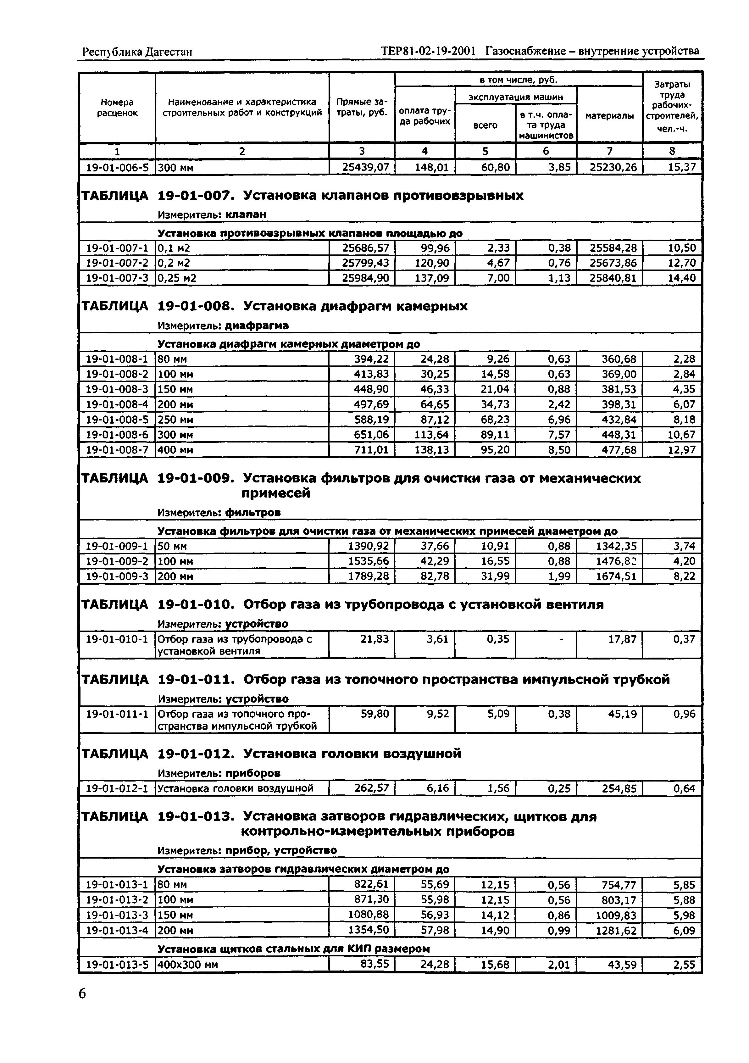 ТЕР Республика Дагестан 2001-19