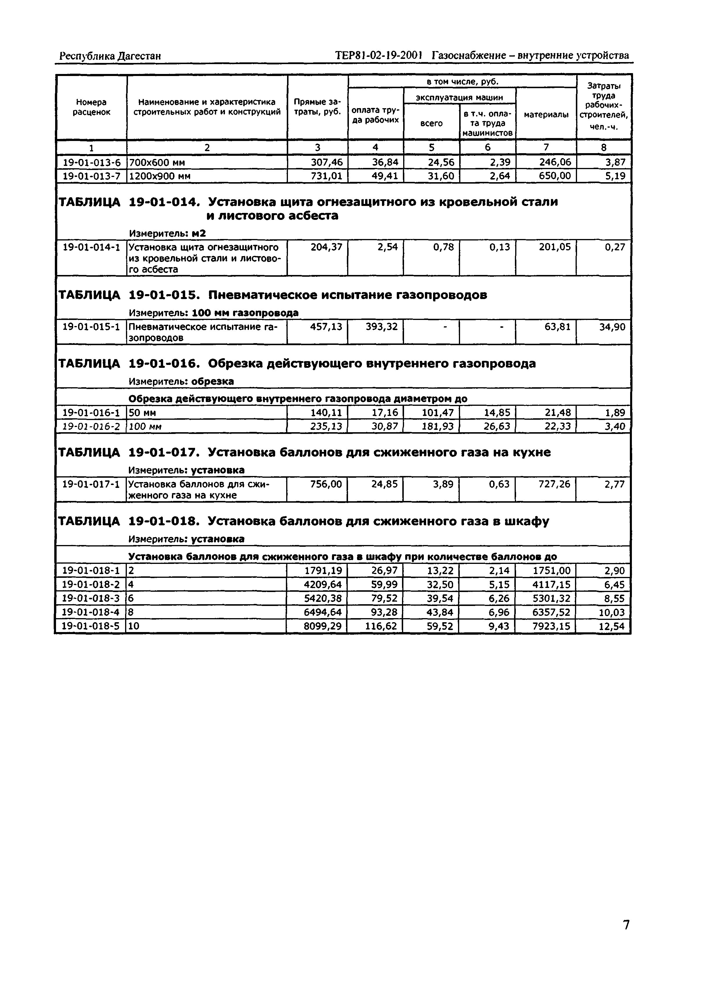 ТЕР Республика Дагестан 2001-19