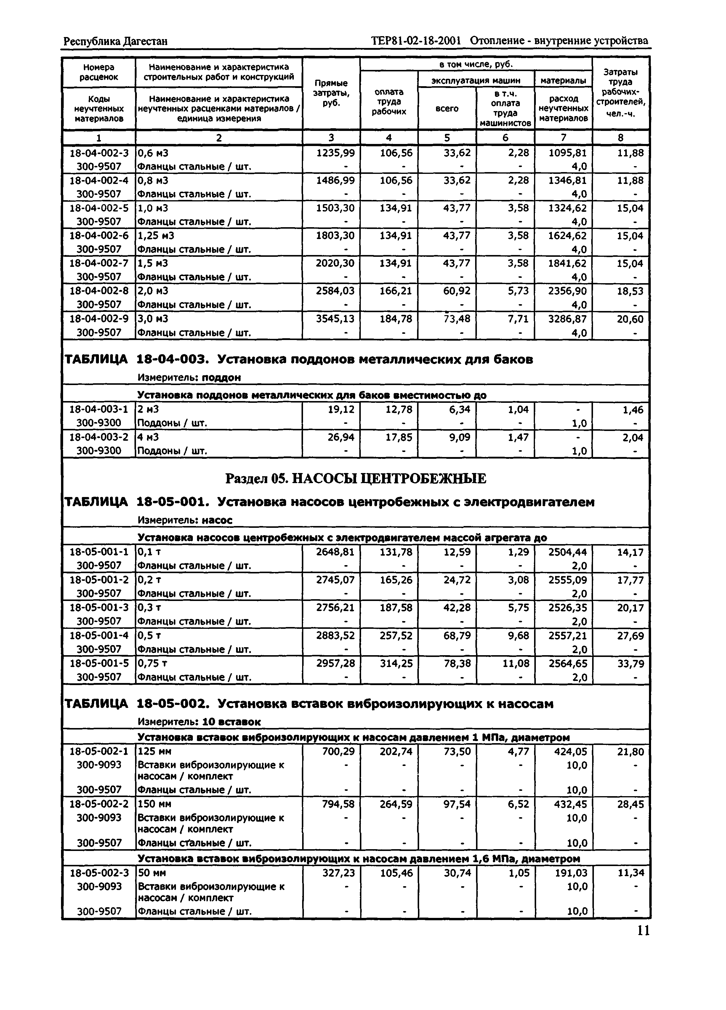 ТЕР Республика Дагестан 2001-18