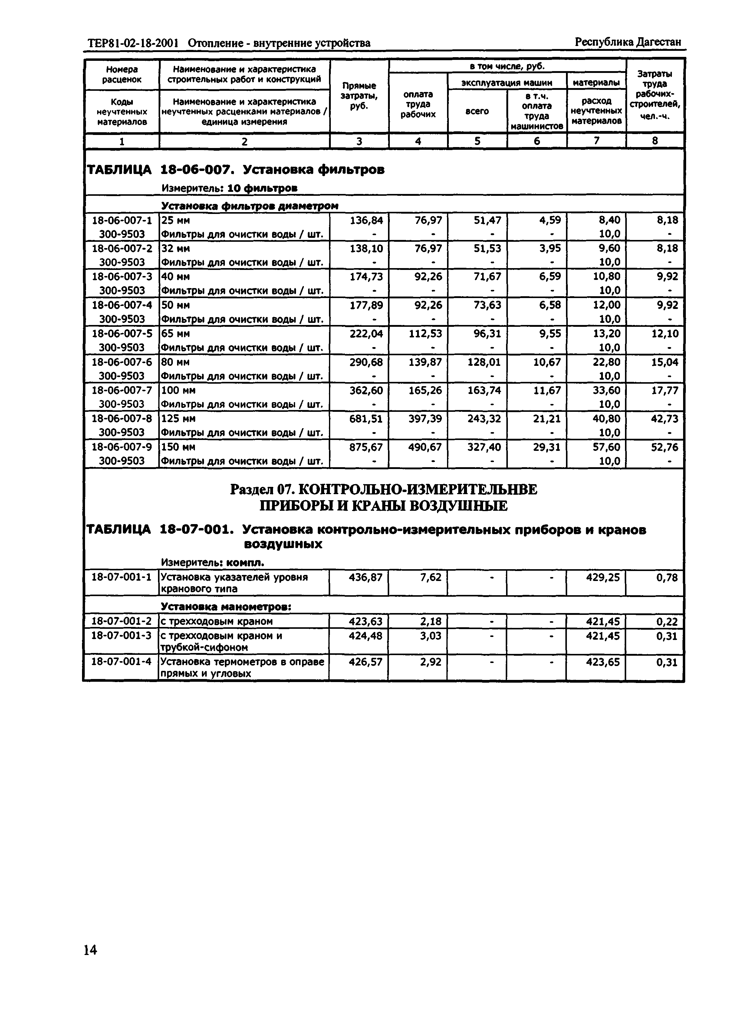 ТЕР Республика Дагестан 2001-18