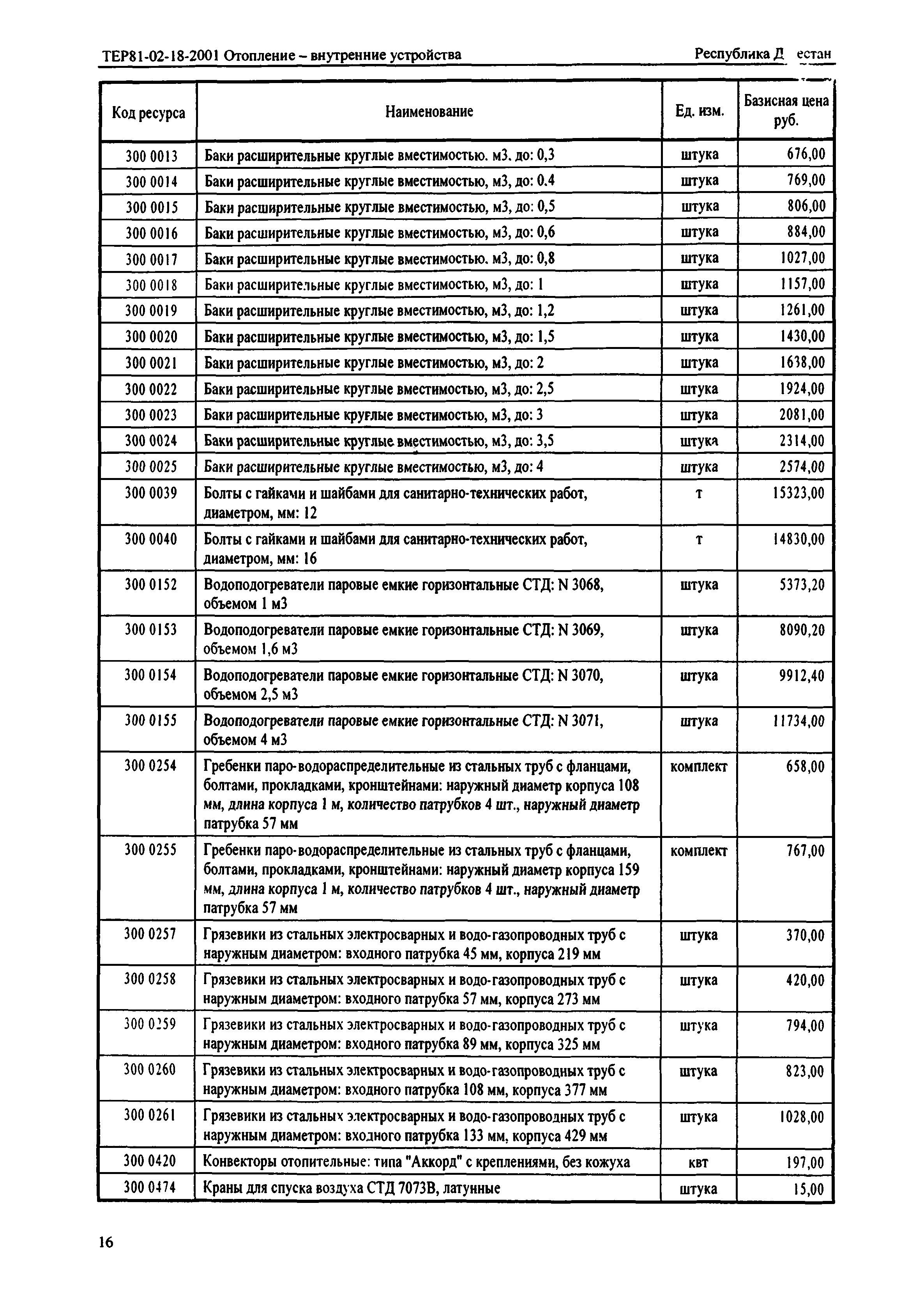 ТЕР Республика Дагестан 2001-18