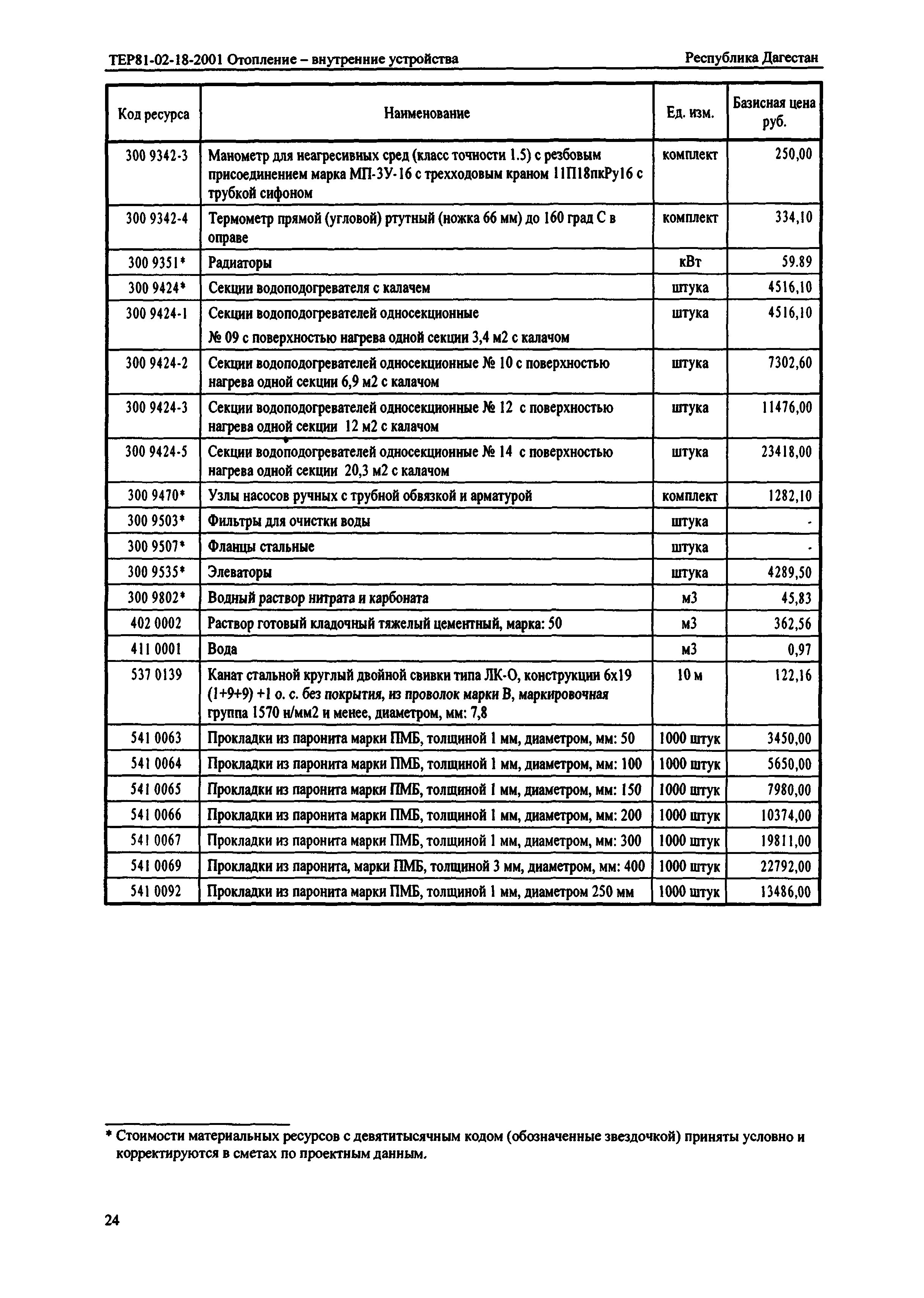 ТЕР Республика Дагестан 2001-18