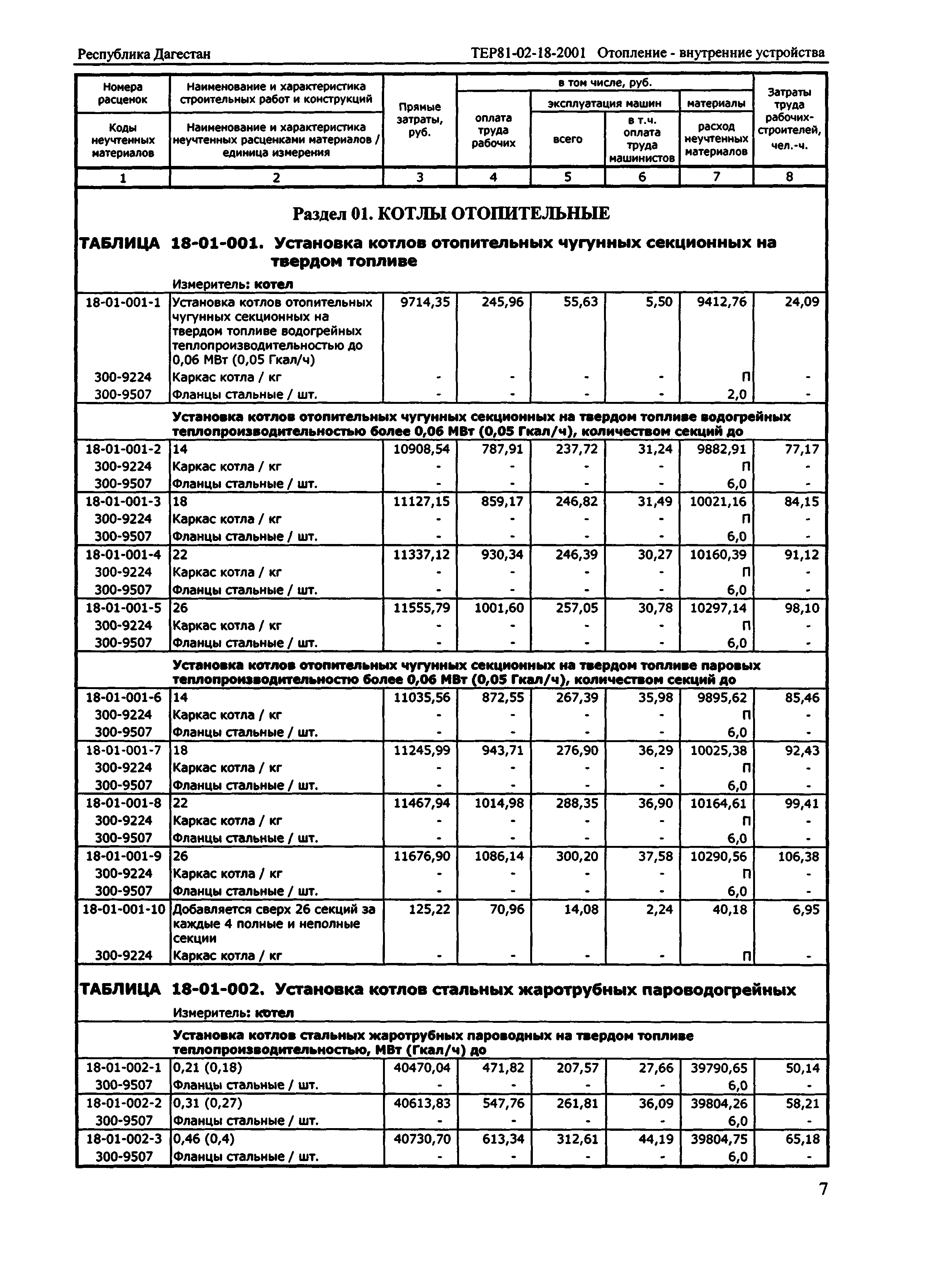 ТЕР Республика Дагестан 2001-18