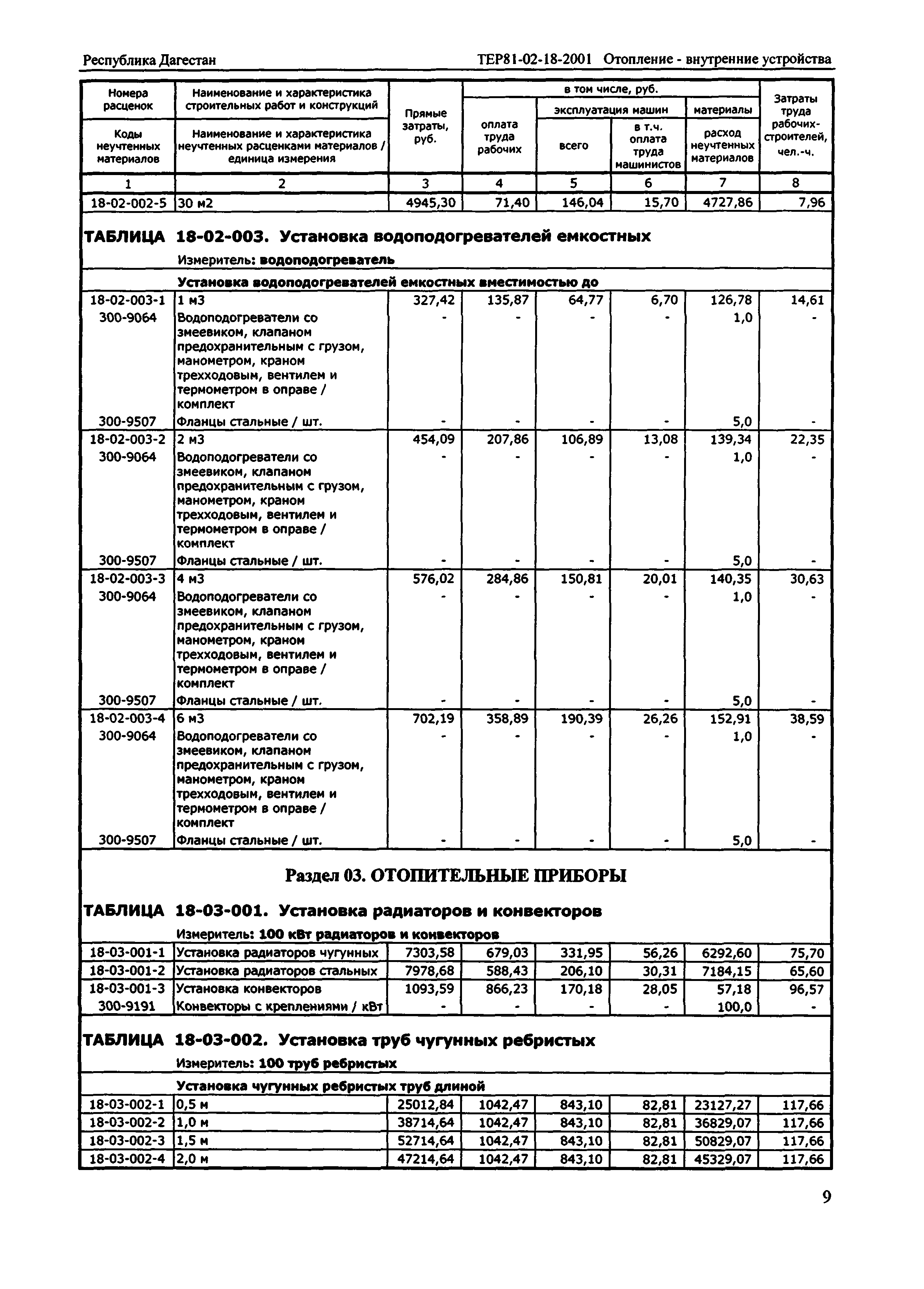 ТЕР Республика Дагестан 2001-18