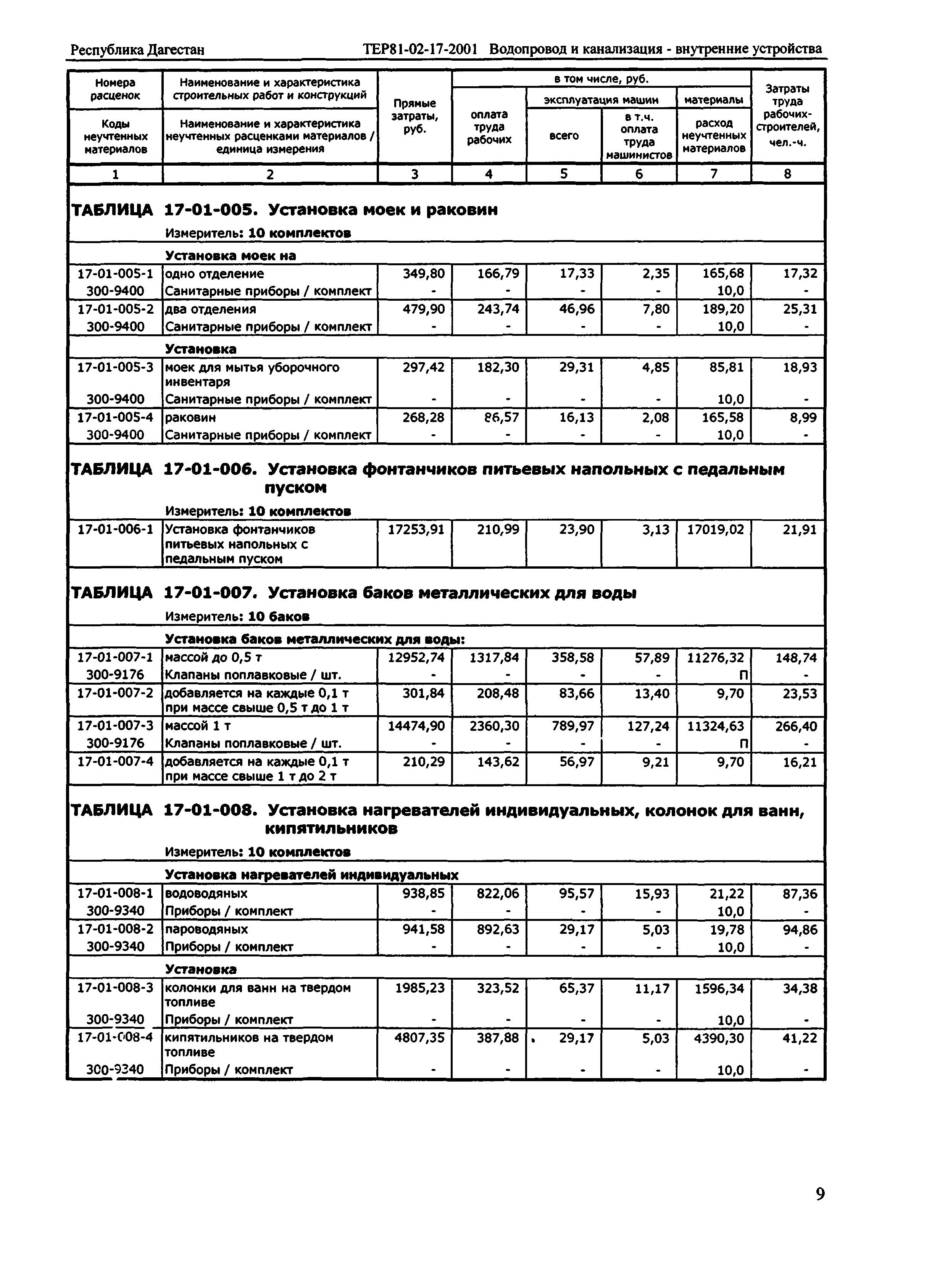 ТЕР Республика Дагестан 2001-17