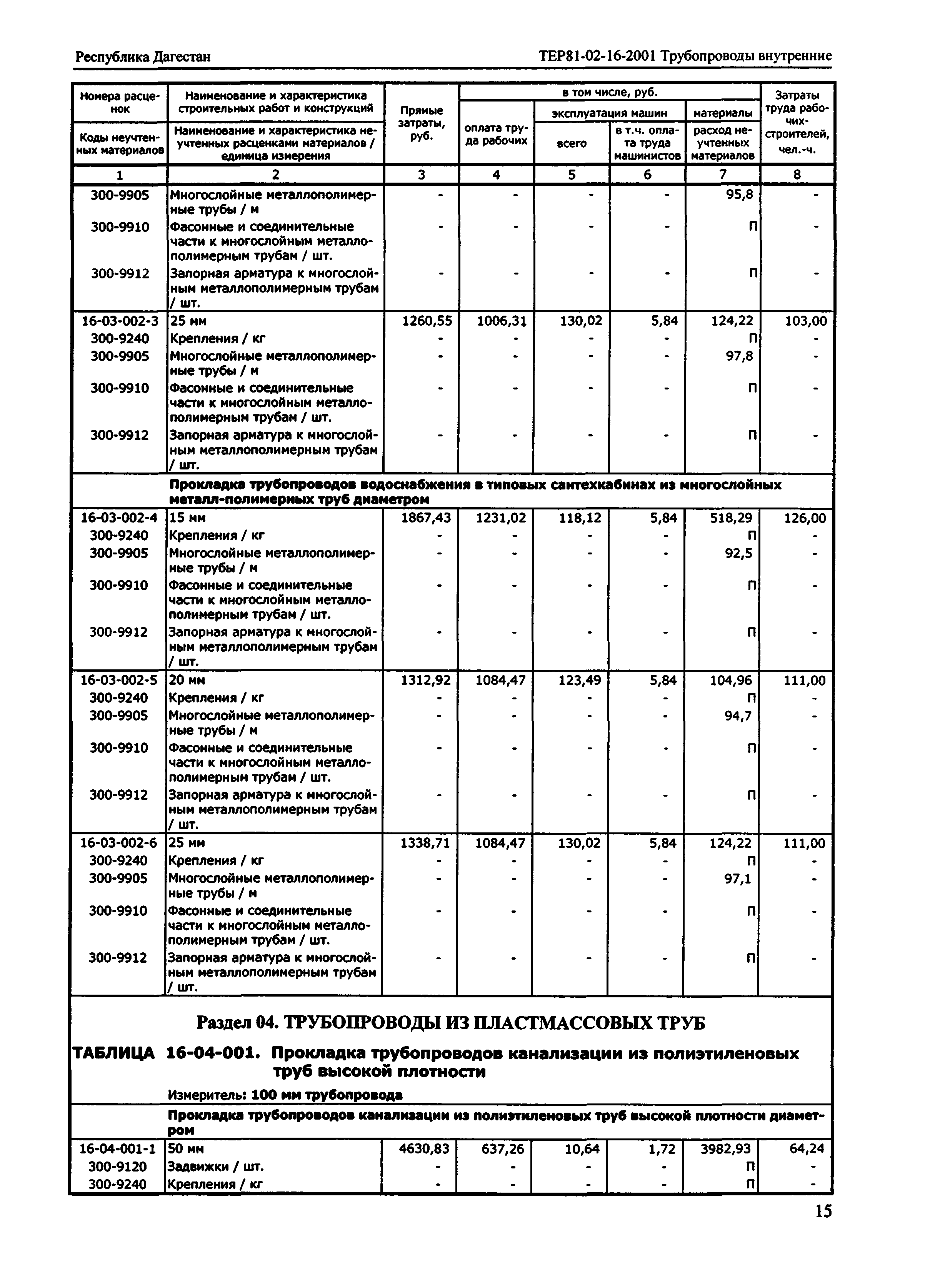 ТЕР Республика Дагестан 2001-16