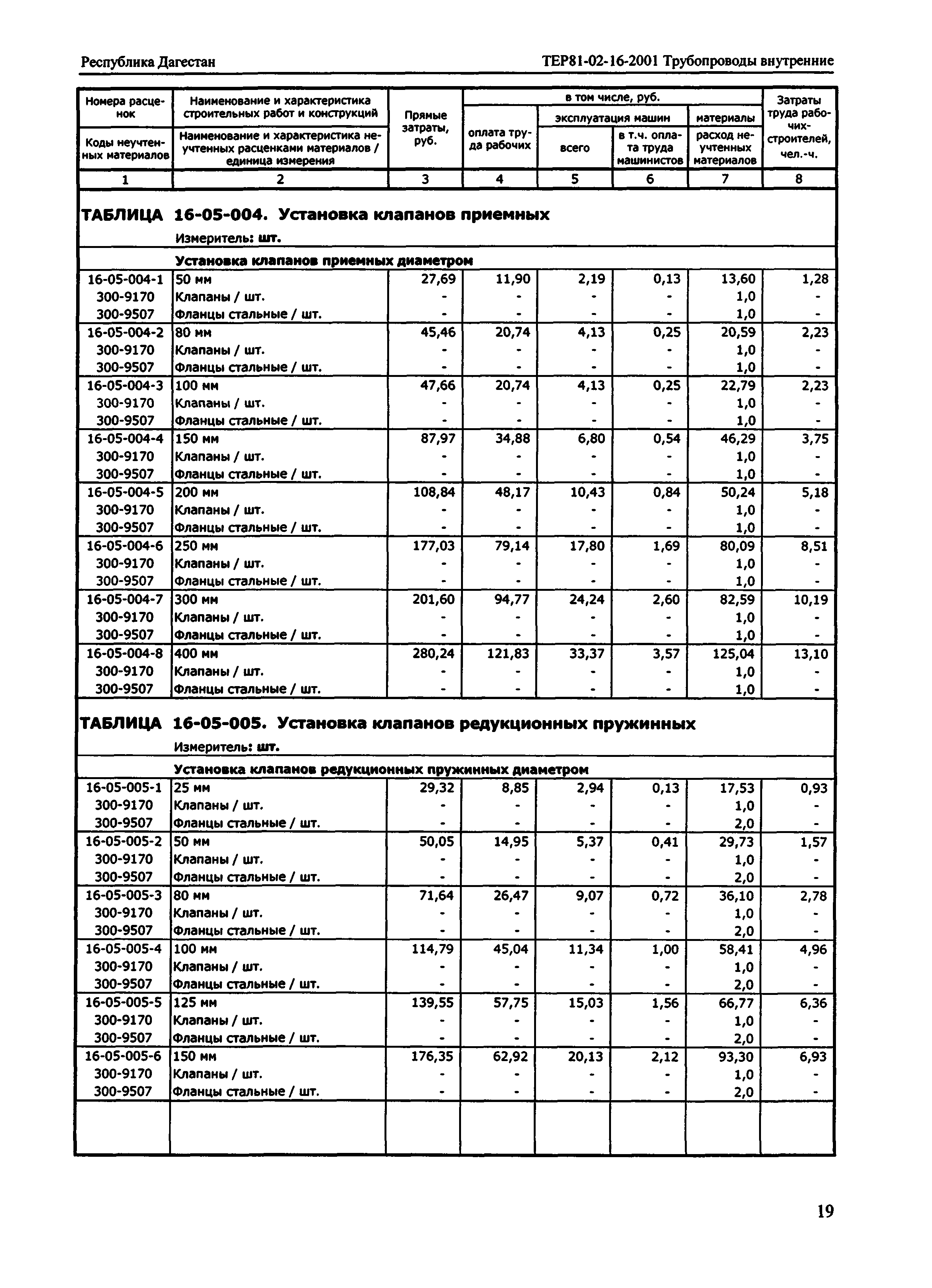 ТЕР Республика Дагестан 2001-16