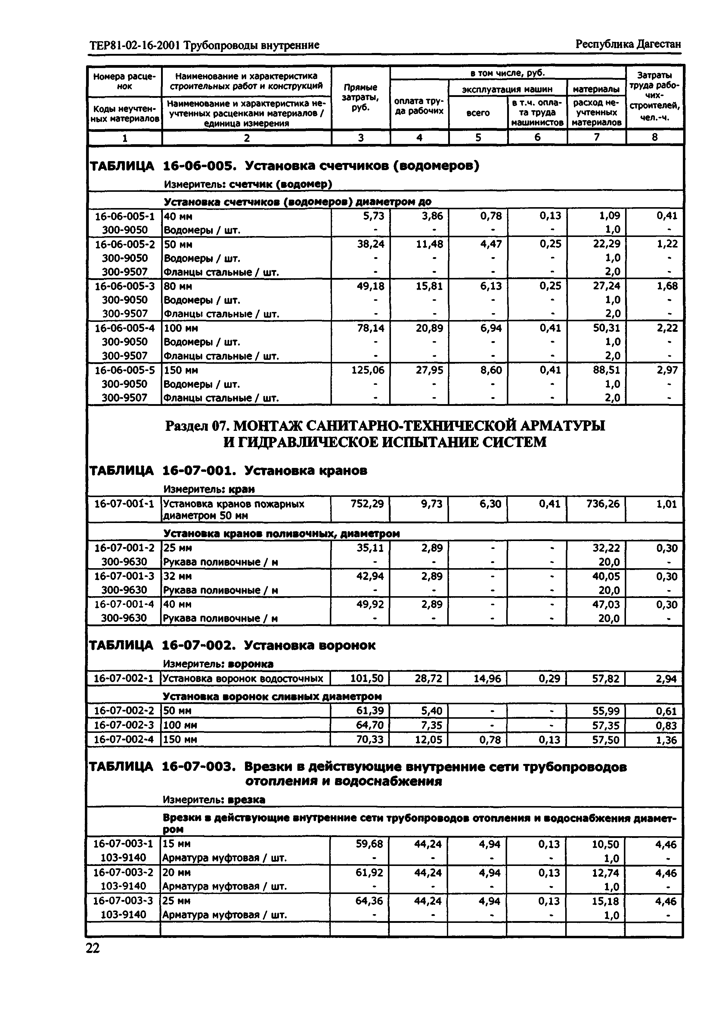 ТЕР Республика Дагестан 2001-16