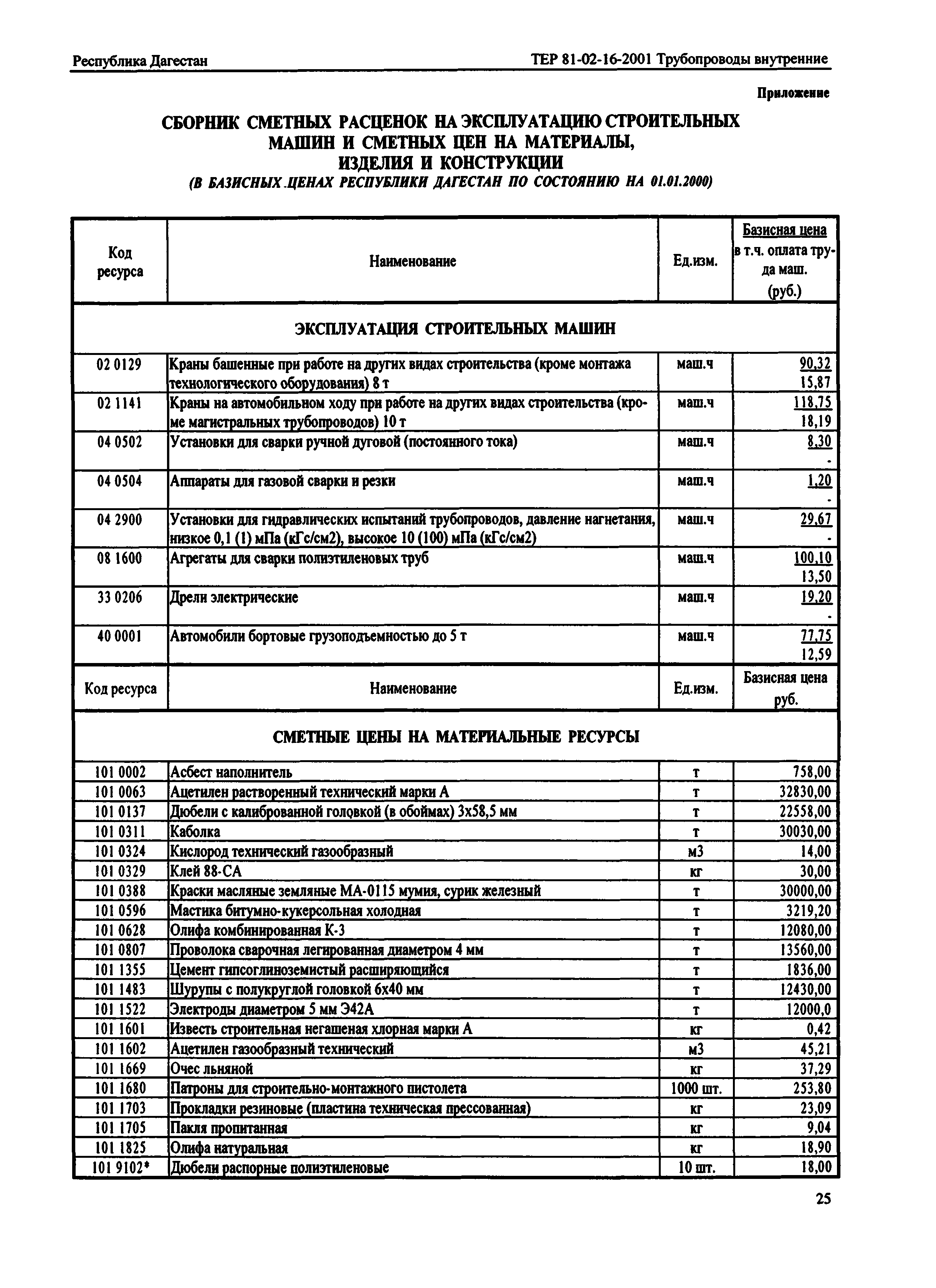 ТЕР Республика Дагестан 2001-16