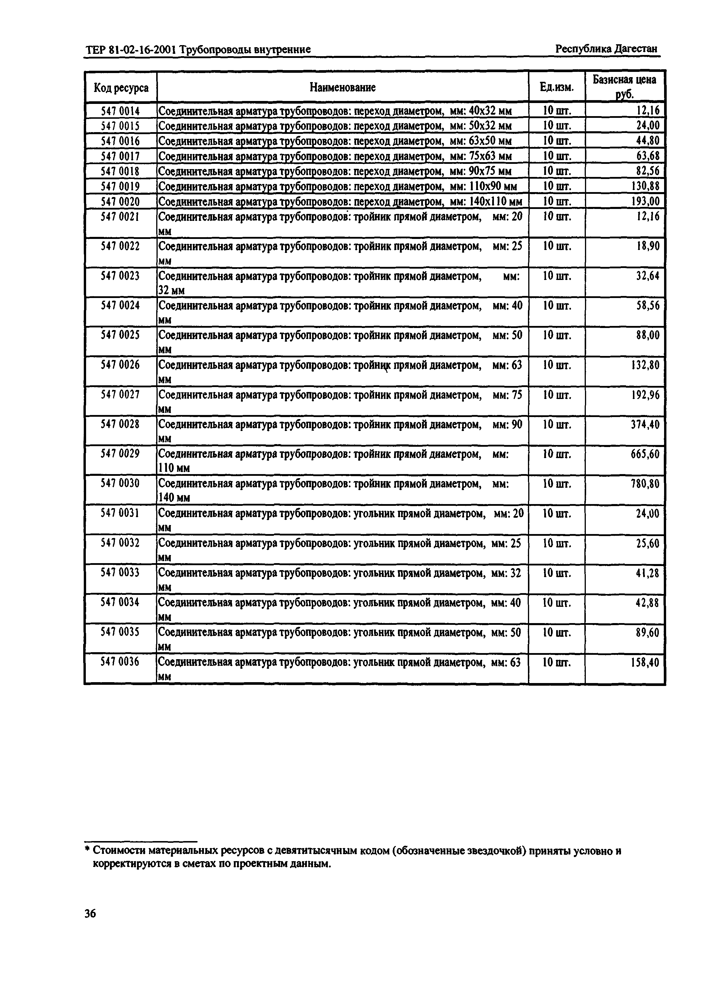 ТЕР Республика Дагестан 2001-16