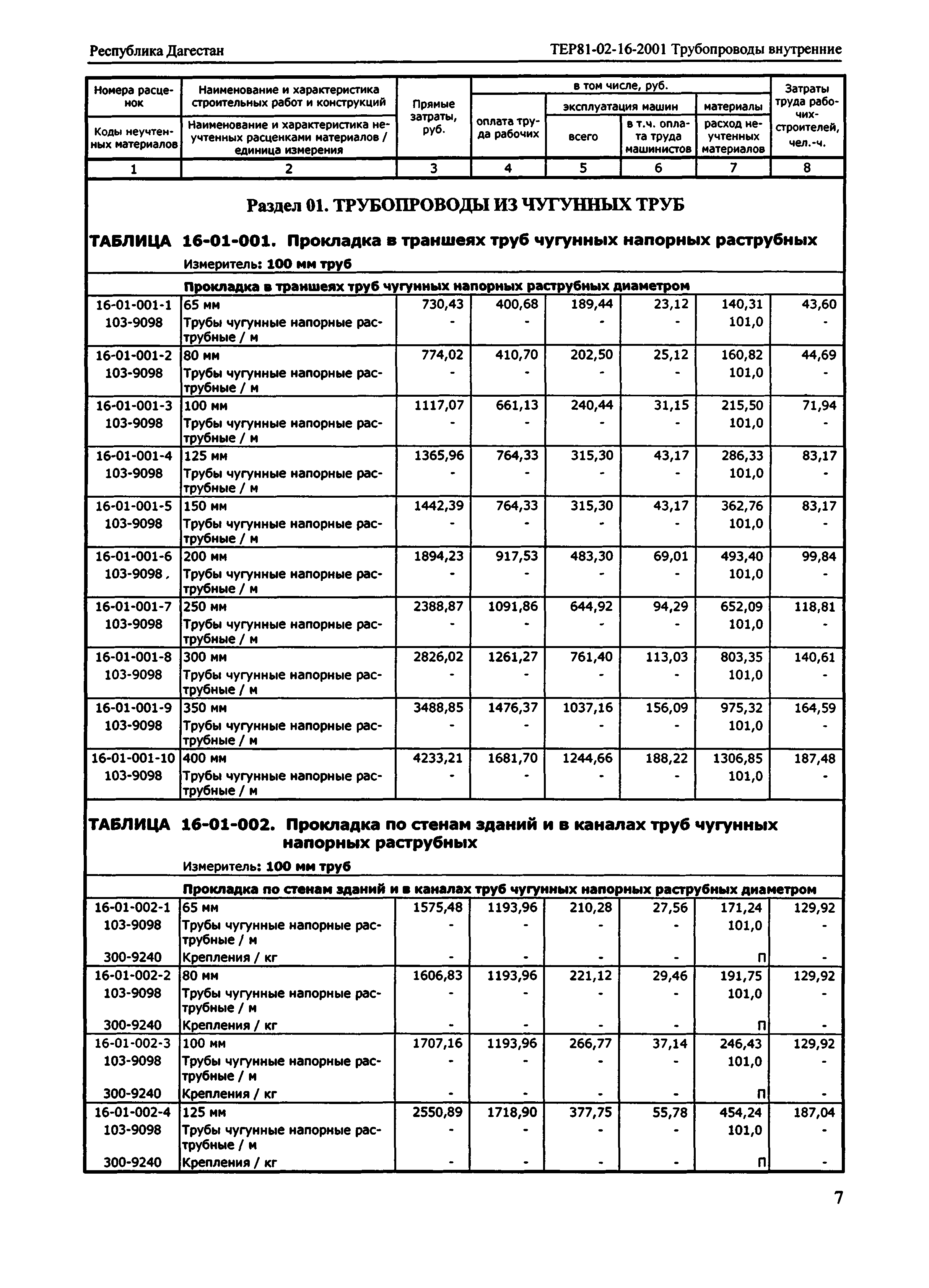 ТЕР Республика Дагестан 2001-16