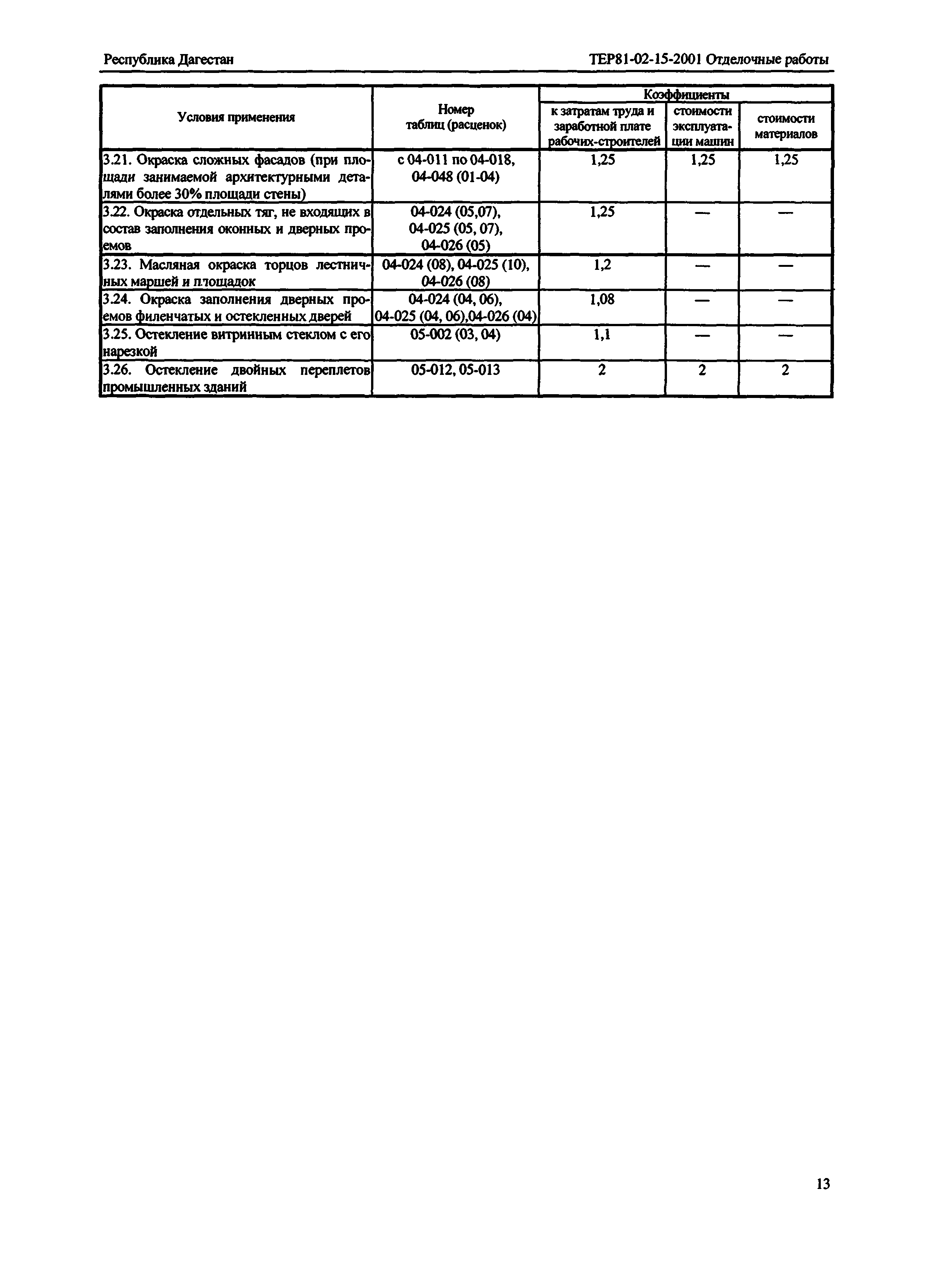 ТЕР Республика Дагестан 2001-15