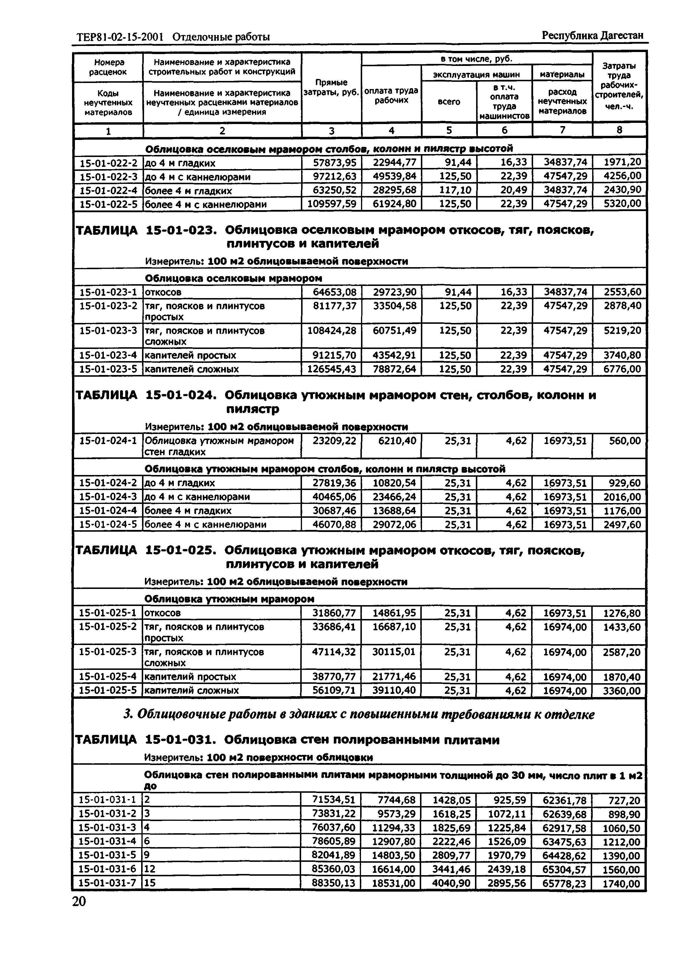 ТЕР Республика Дагестан 2001-15