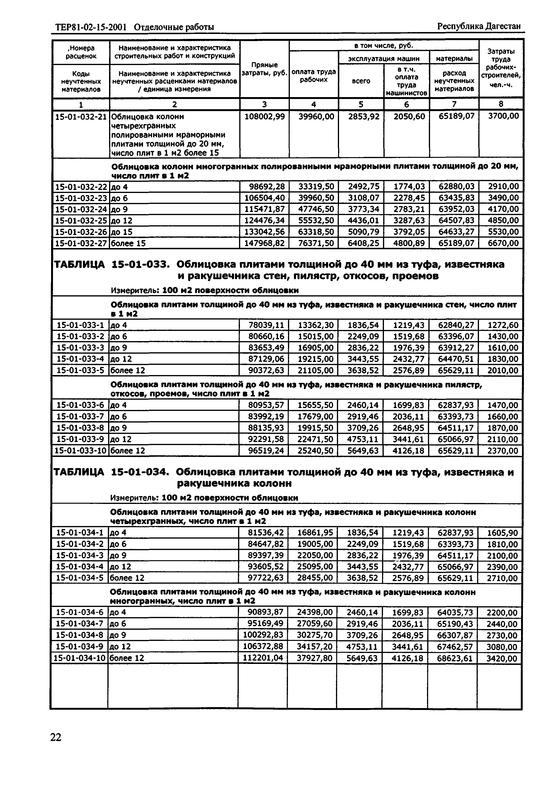 ТЕР Республика Дагестан 2001-15